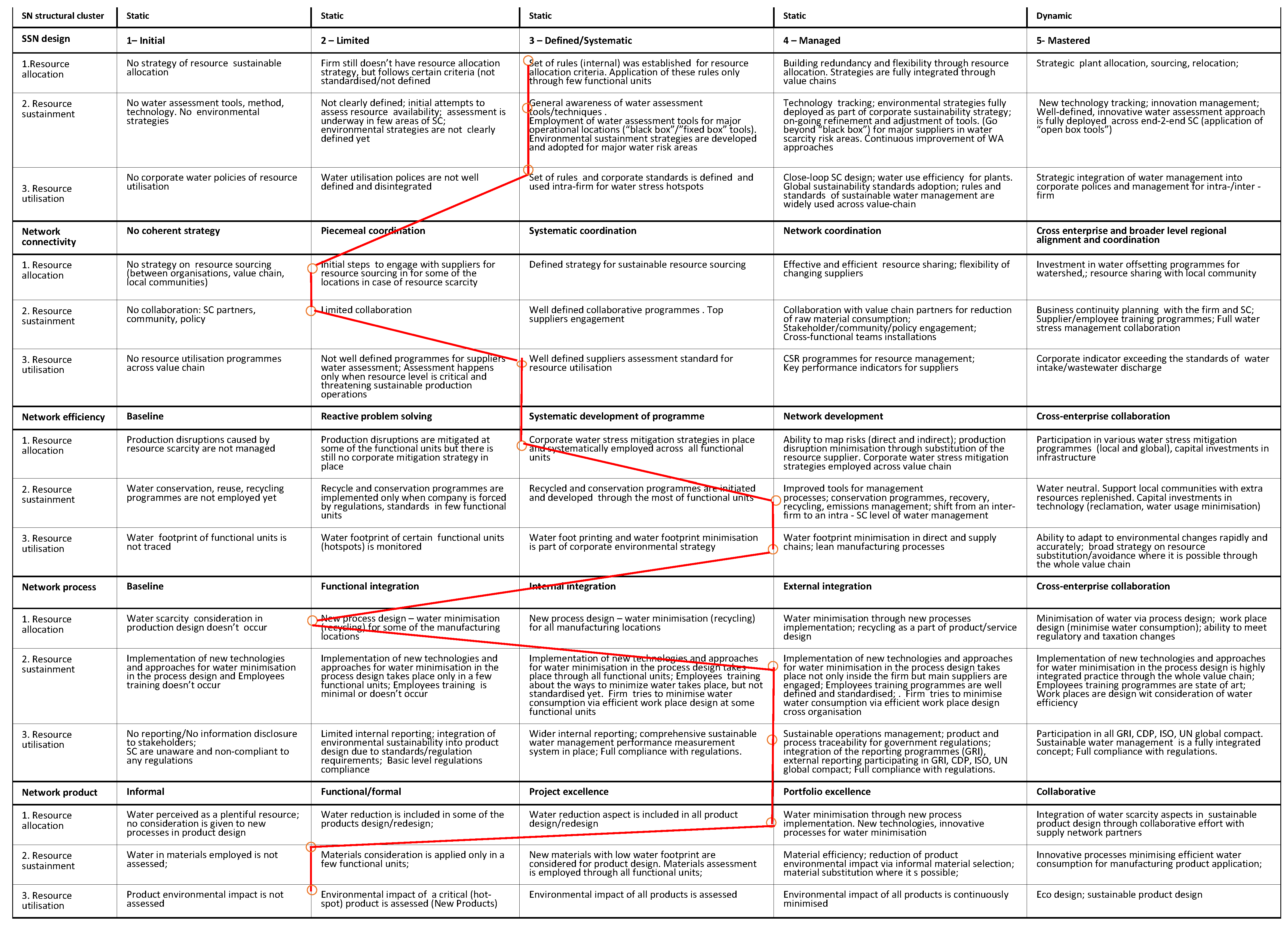 Sustainability 10 00896 g003 Sustainability 10 00896 g003