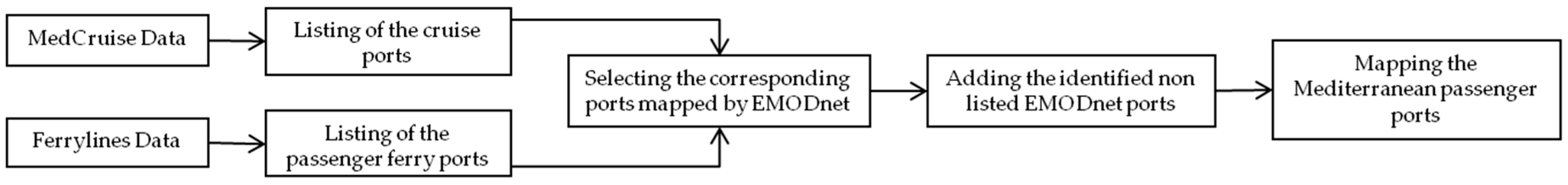 Sustainability 10 00903 g001