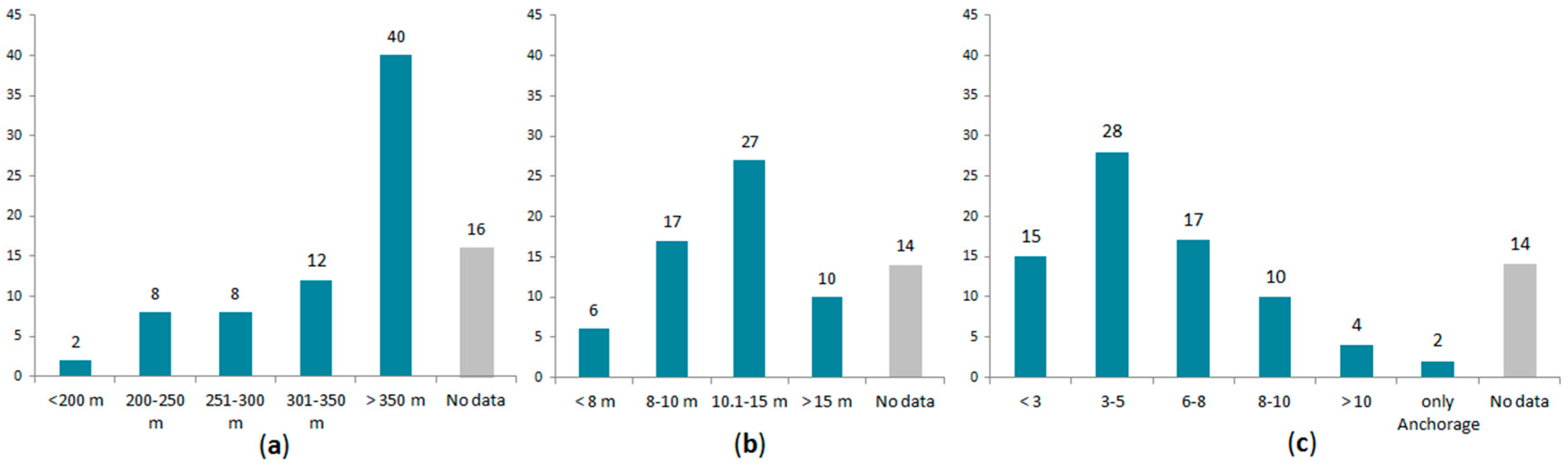 Sustainability 10 00903 g002