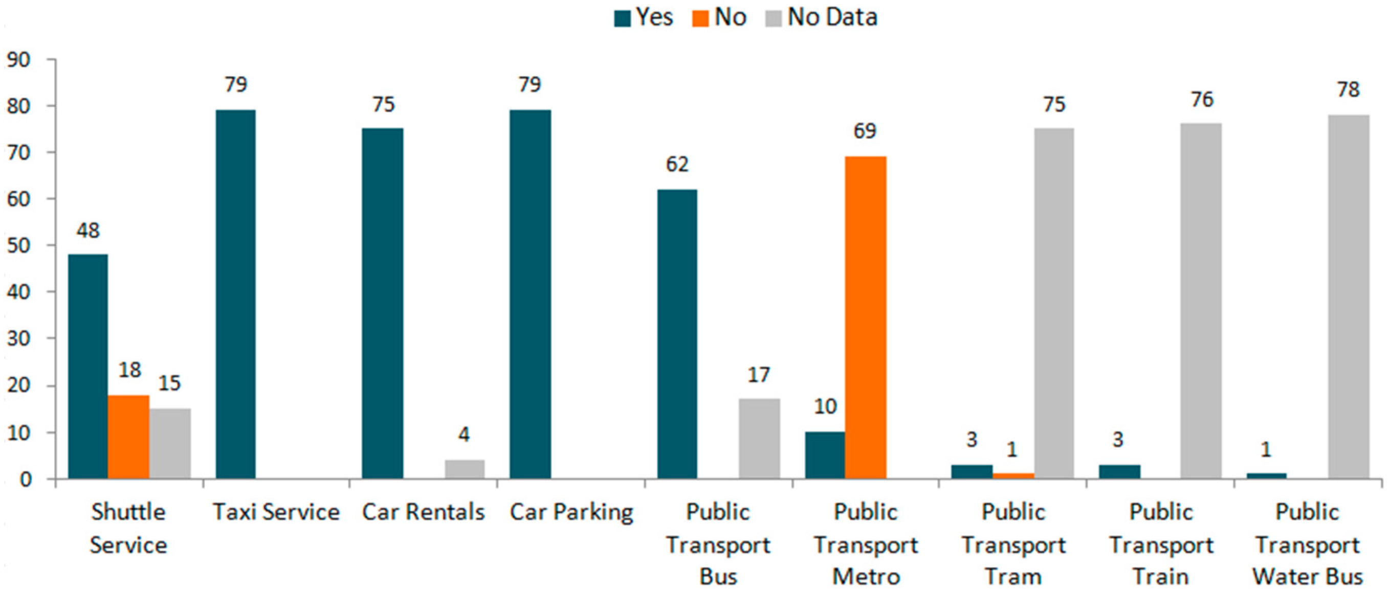 Sustainability 10 00903 g006