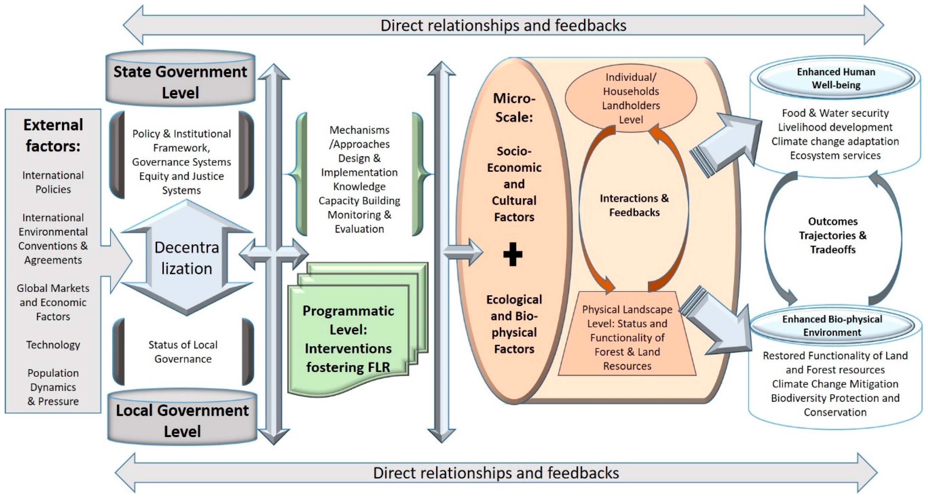 Sustainability 10 00906 g001 Sustainability 10 00906 g001