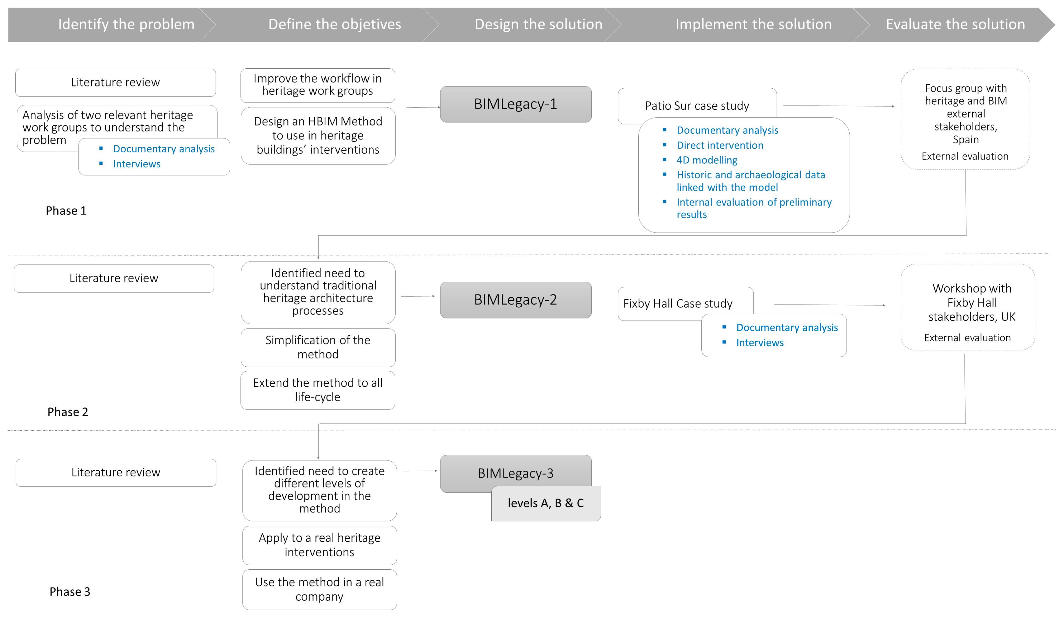 Sustainability 10 00908 g003
