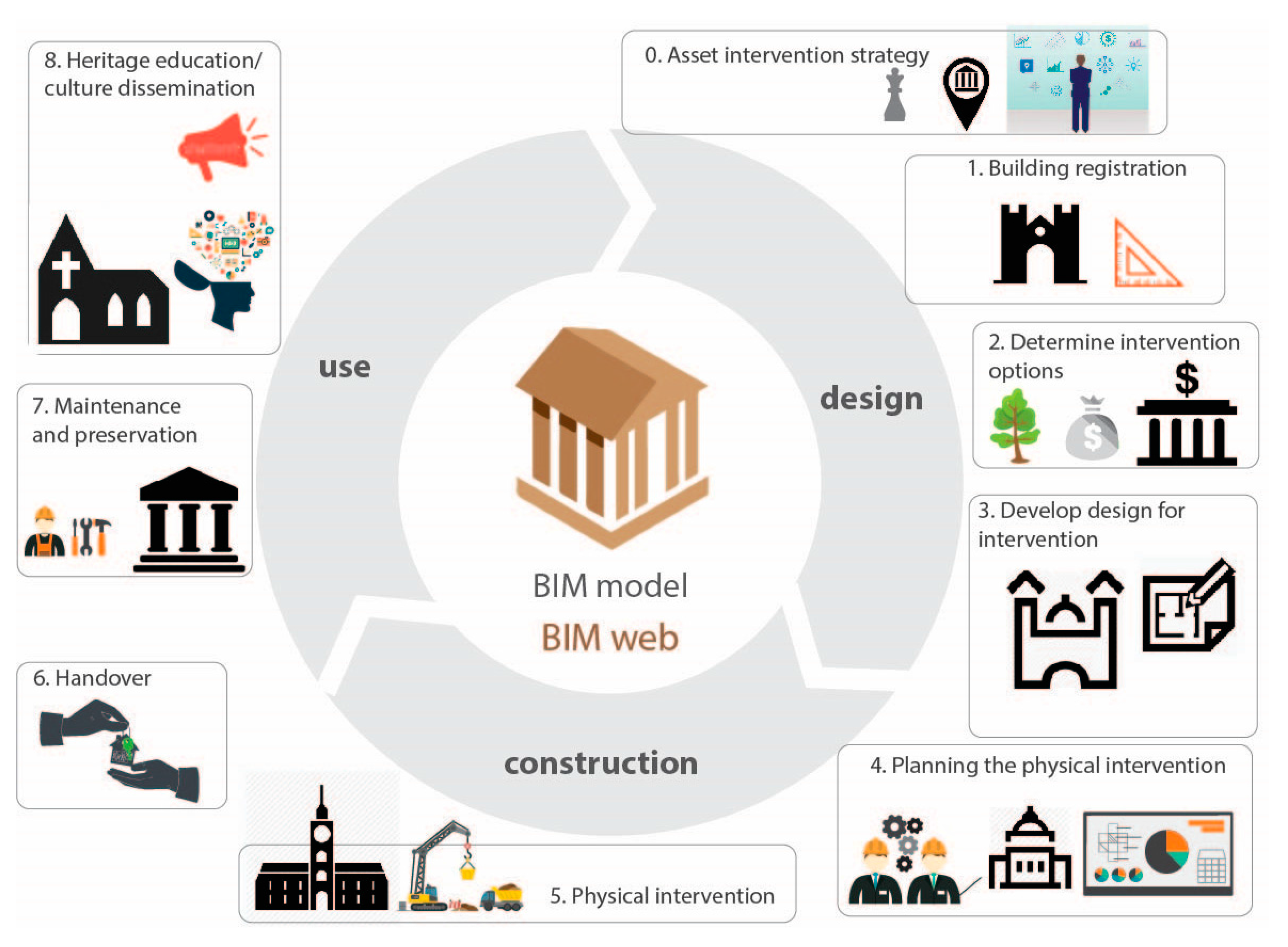 Sustainability 10 00908 g006