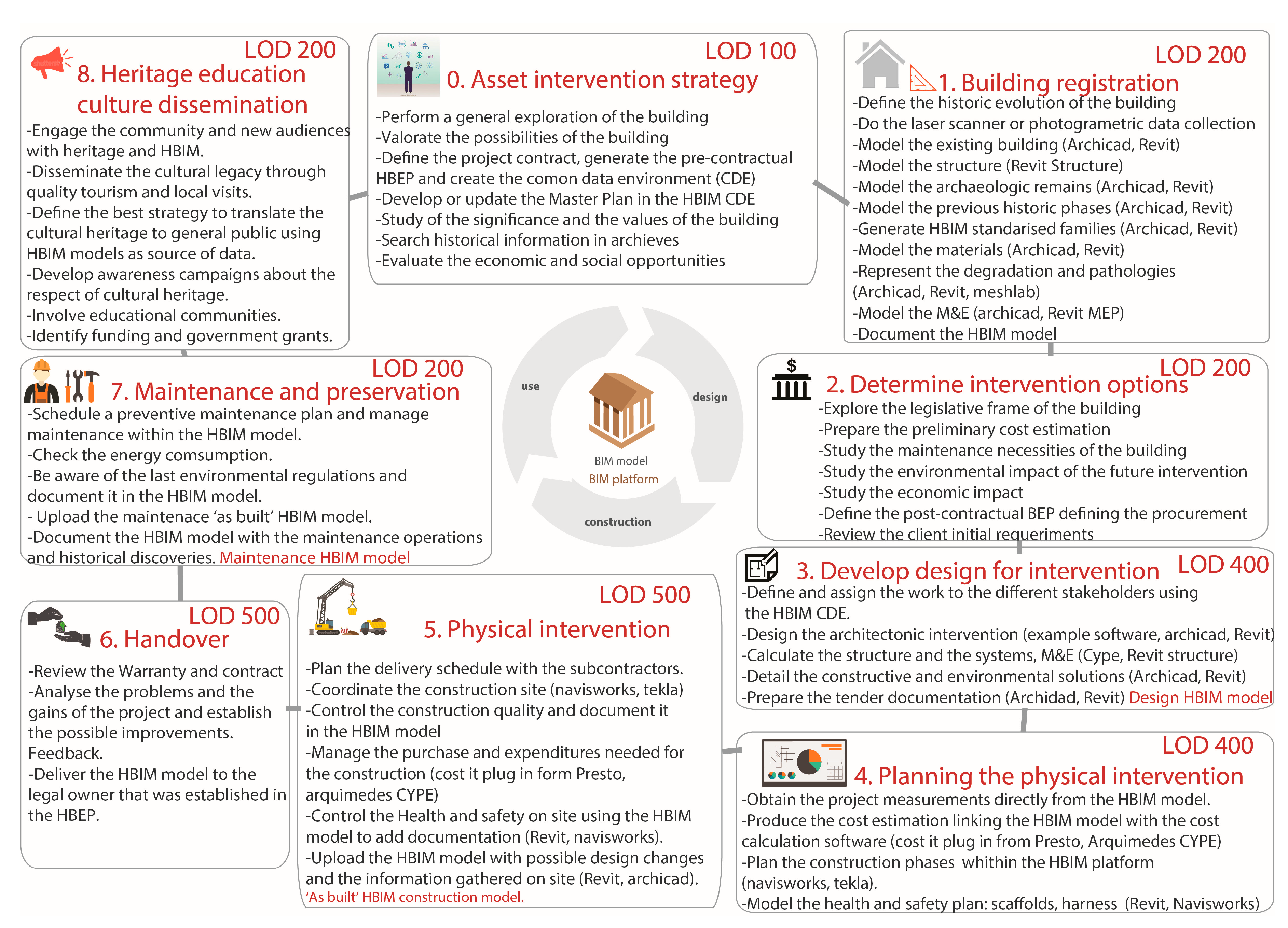 Sustainability 10 00908 g007