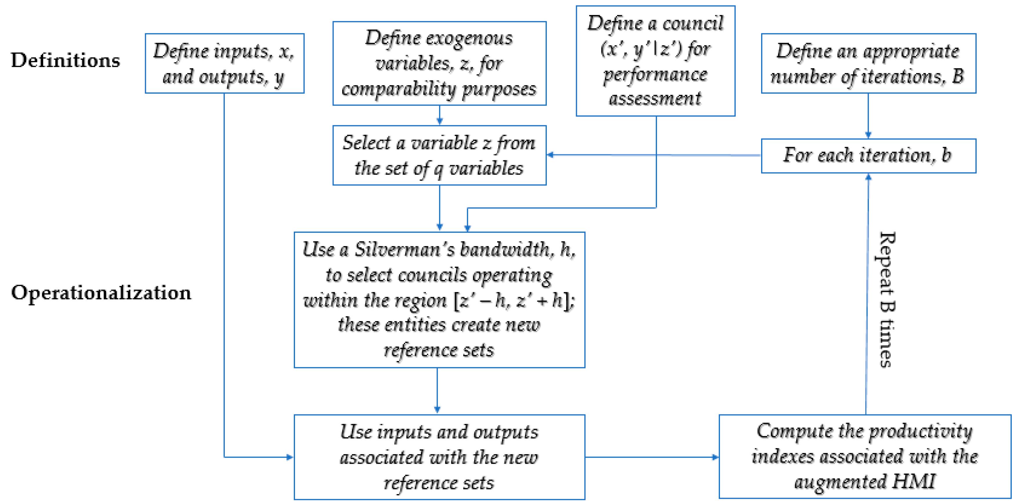 Sustainability 10 00910 g002
