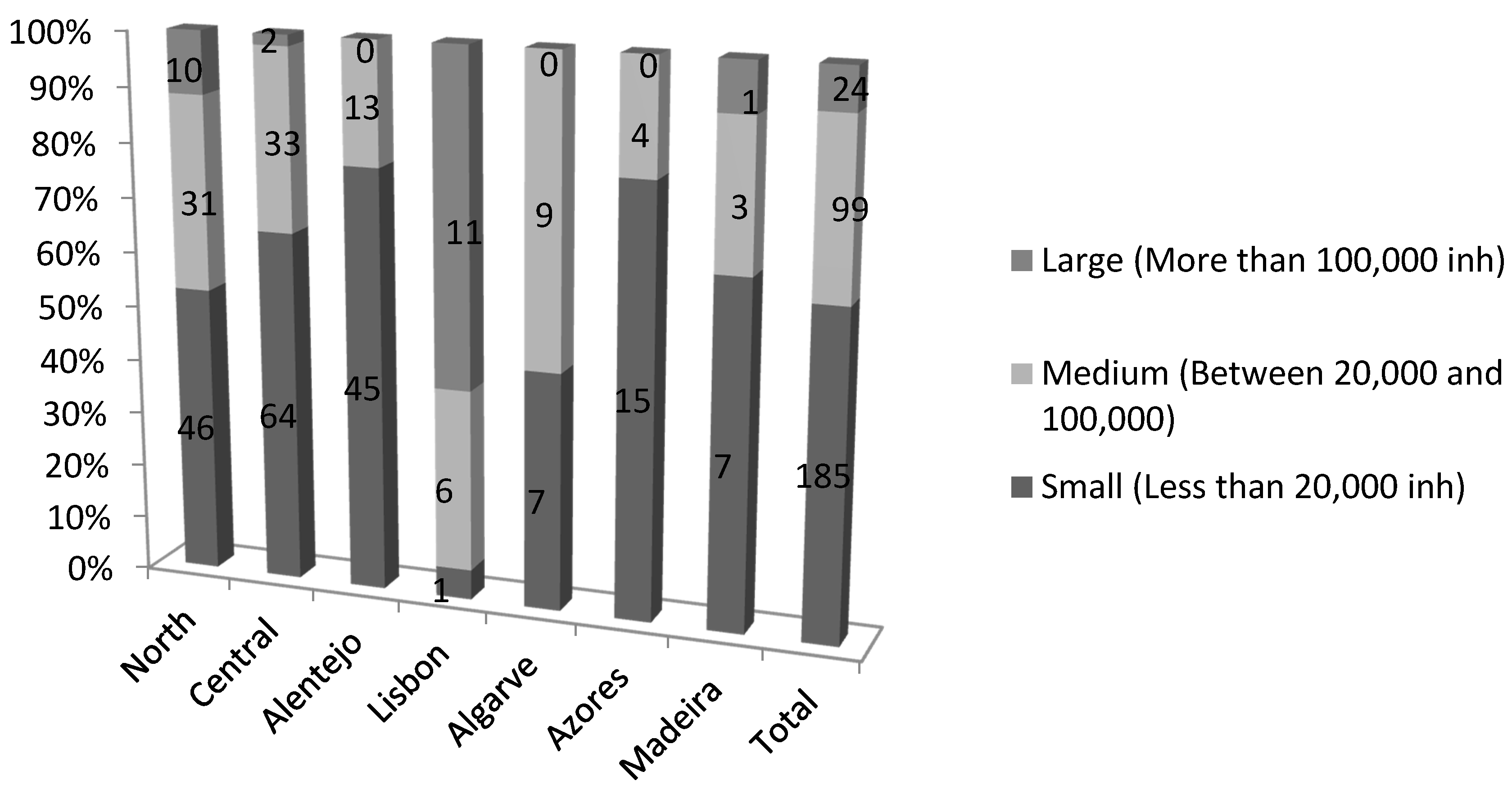 Sustainability 10 00910 g003