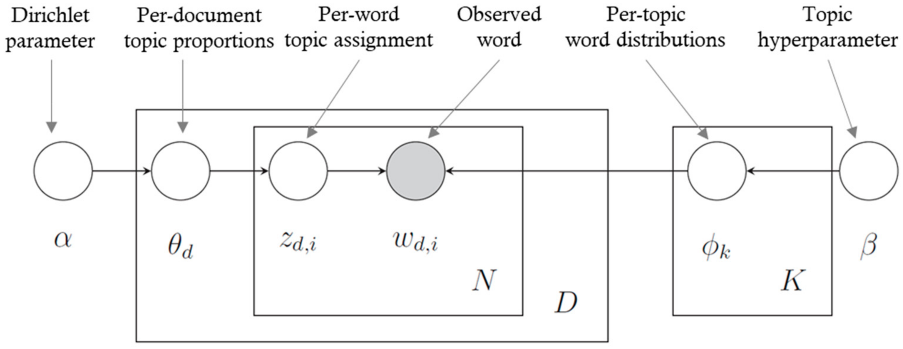 Sustainability 10 00911 g001