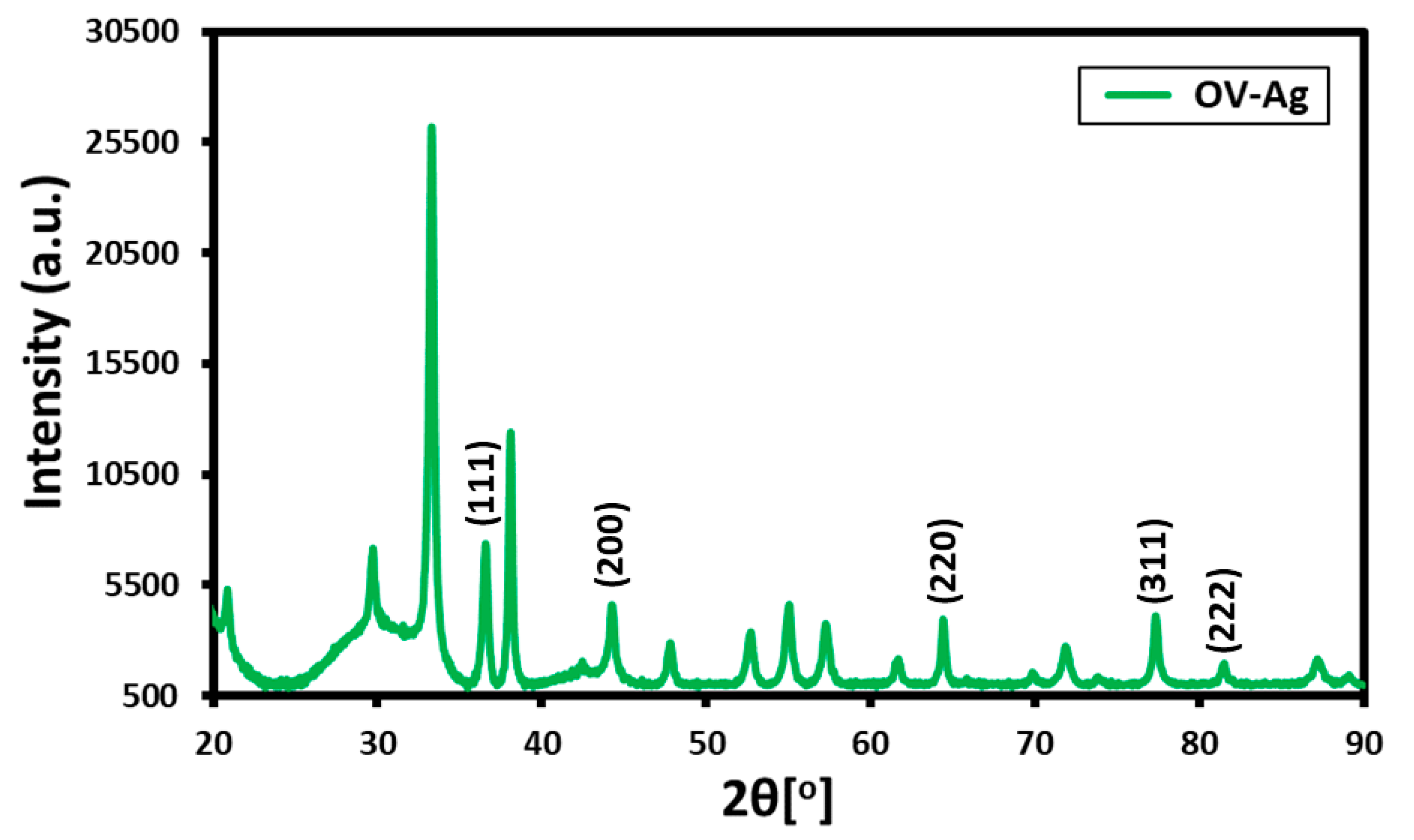 Sustainability 10 00913 g003