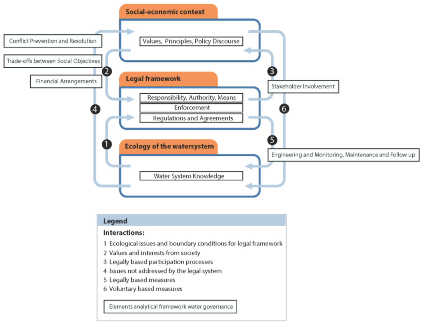 Sustainability 10 00914 g002