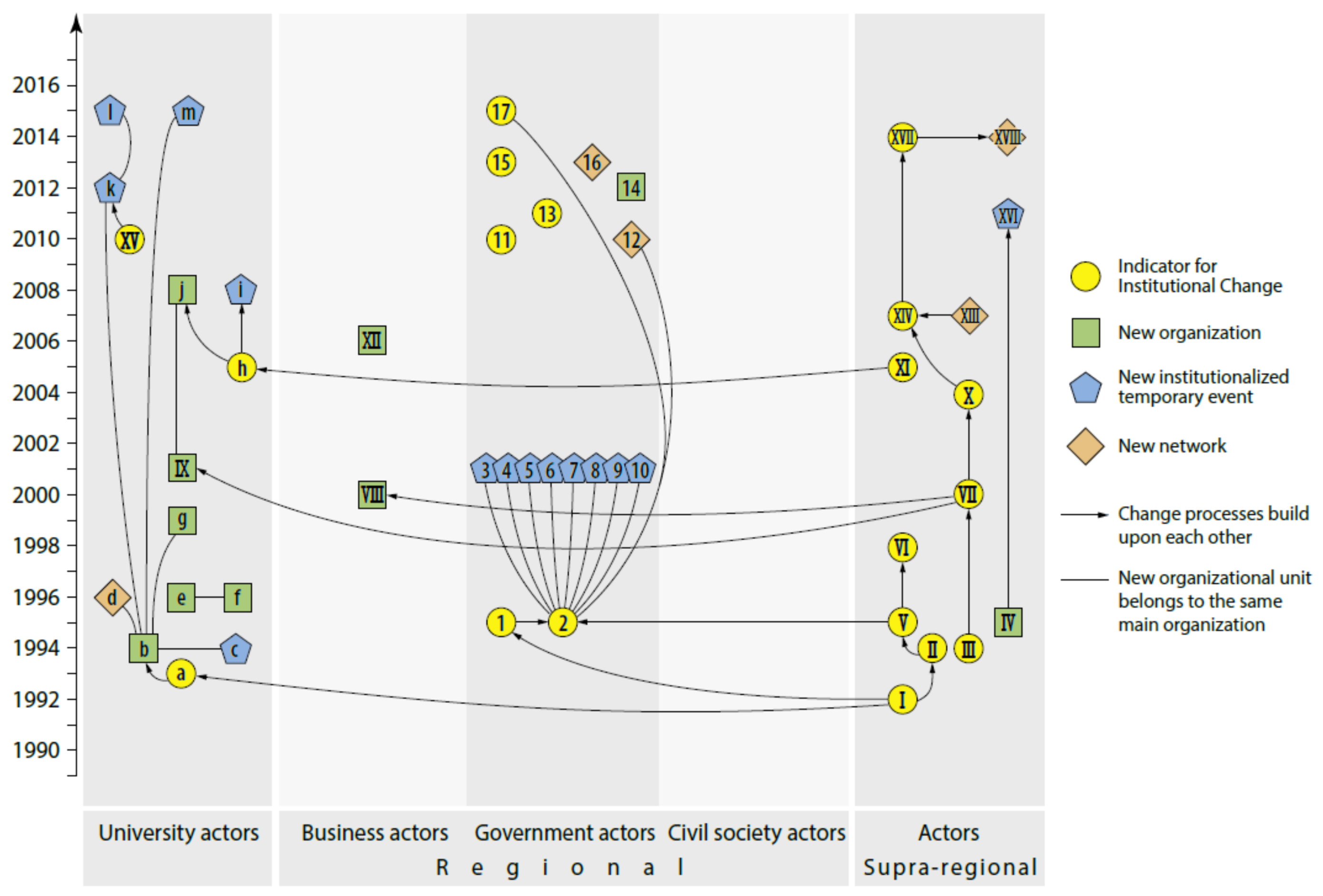 Sustainability 10 00918 g002
