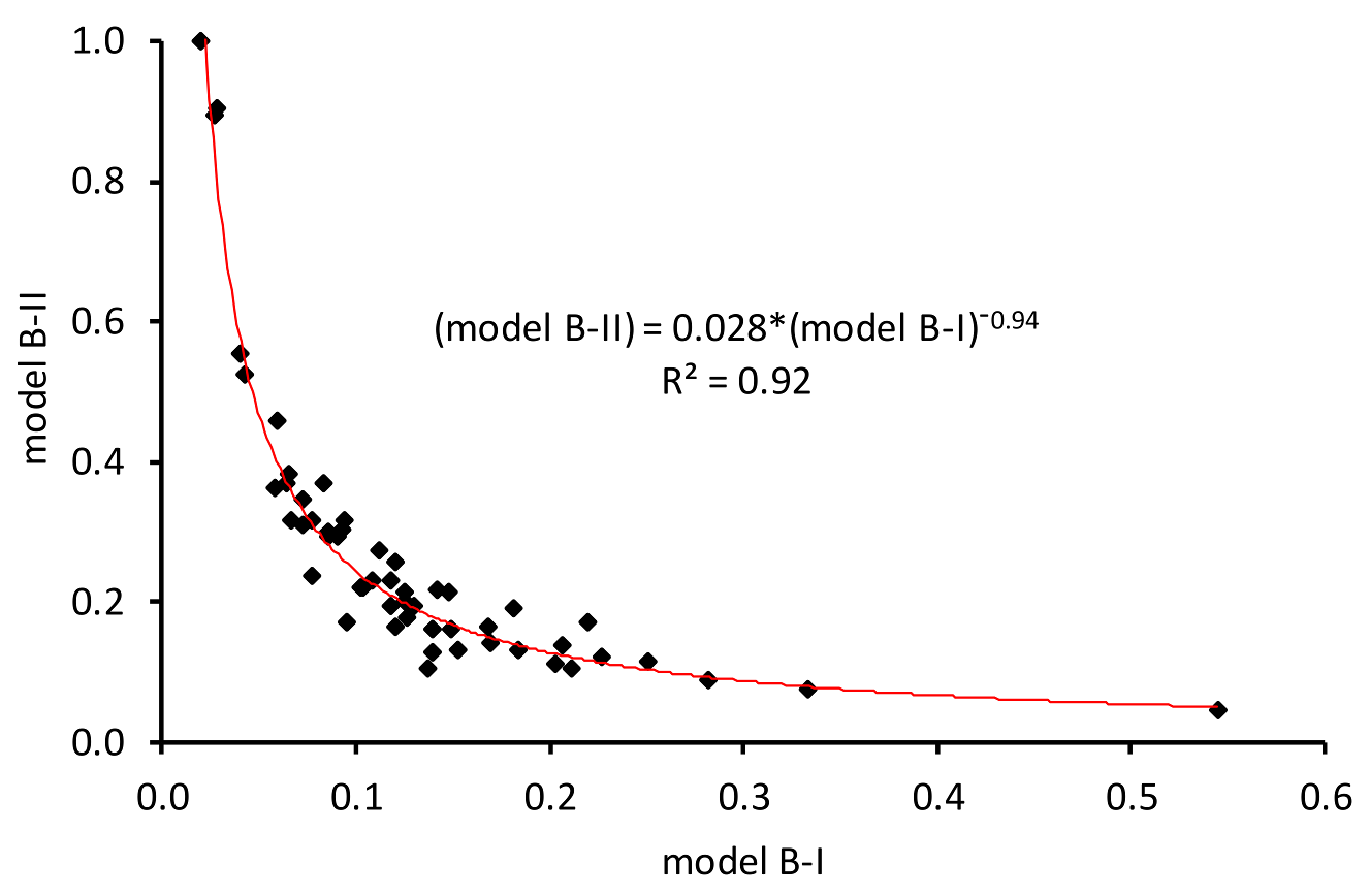 Sustainability 10 00919 g002