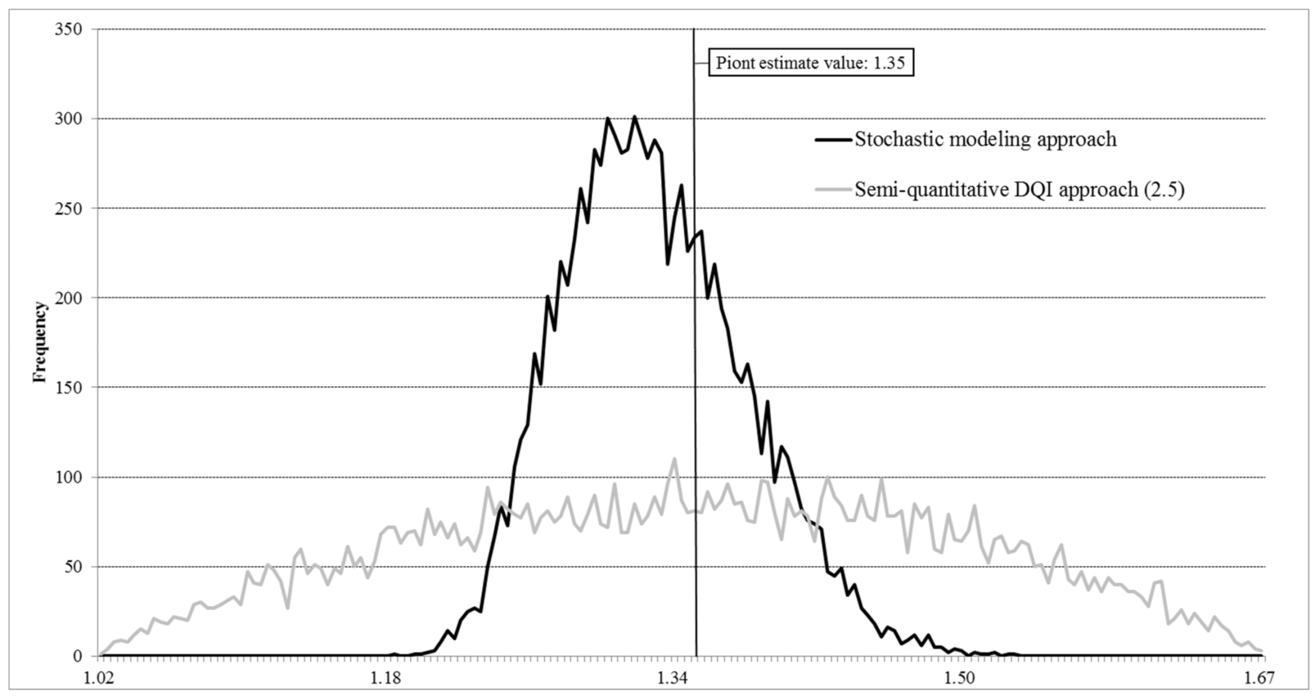 Sustainability 10 00922 g003