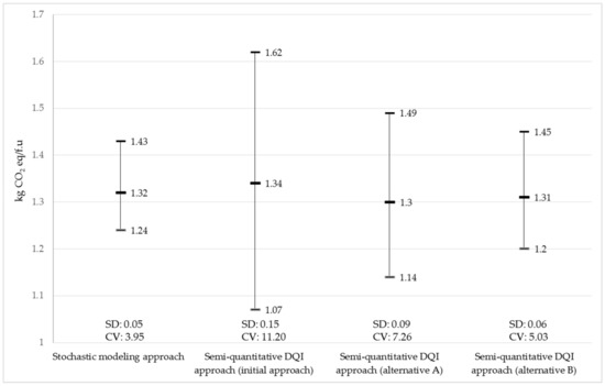Sustainability Free Full Text Parameter Uncertainty Analysis Of The Life Cycle Inventory Database Application To Greenhouse Gas Emissions From Brown Rice Production In Idea Html Sustainability Free Full Text Parameter Uncertainty Analysis Of The Life Cycle Inventory Database Application To Greenhouse Gas Emissions From Brown Rice Production In Idea Html
