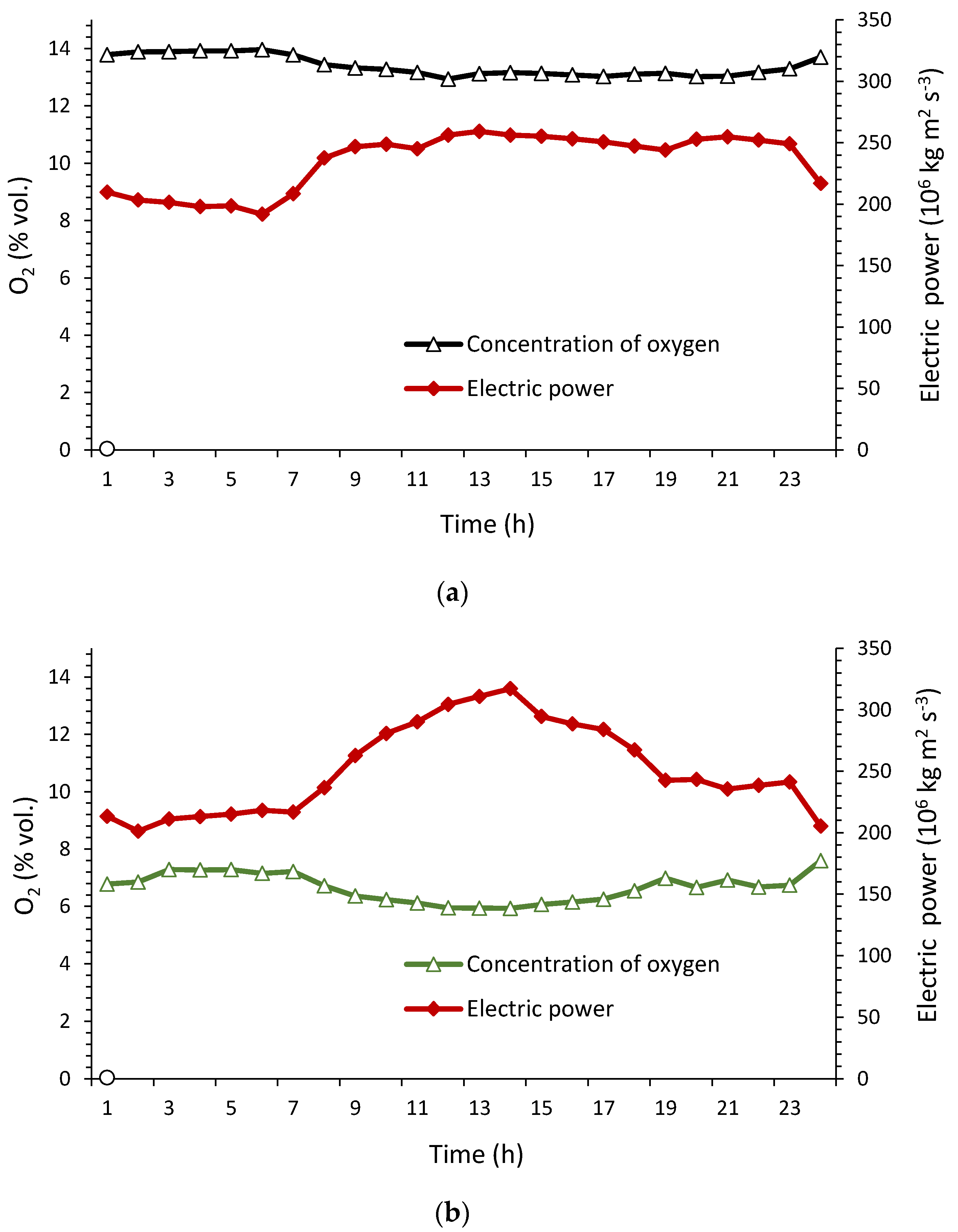 Sustainability 10 00923 g005 Sustainability 10 00923 g005