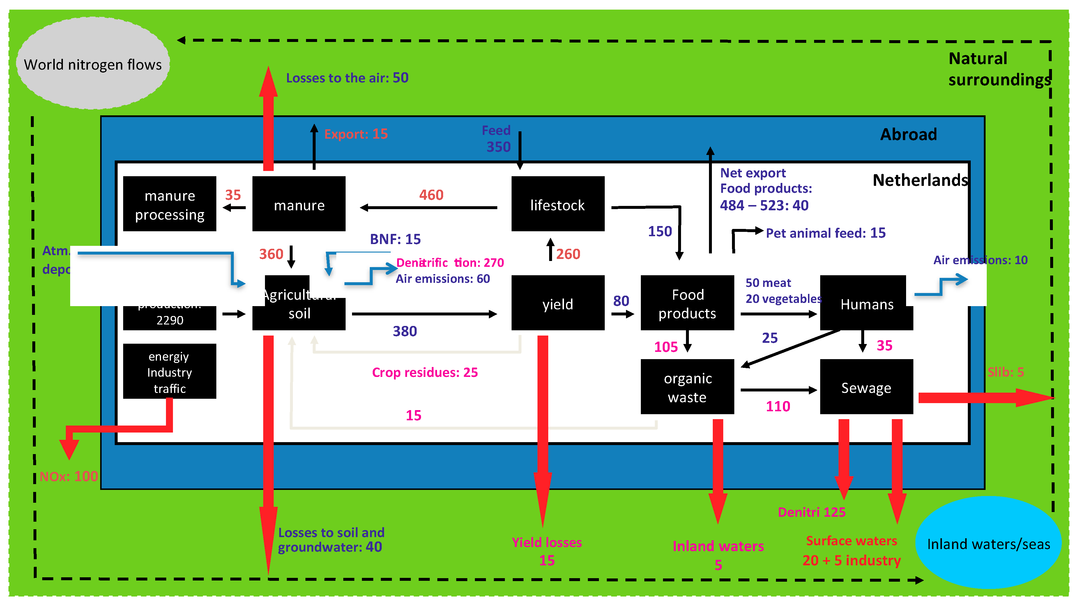 Sustainability 10 00925 g002