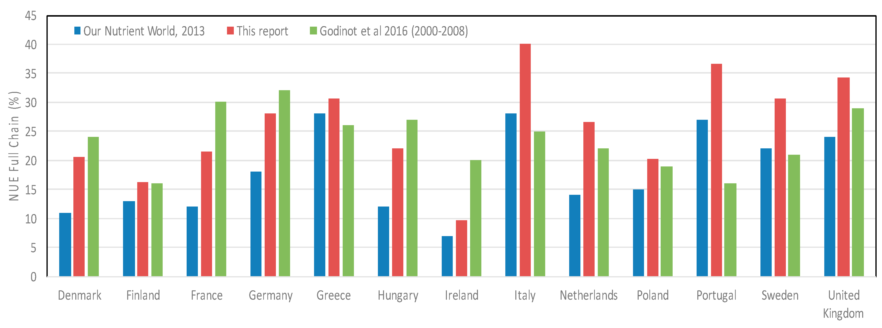Sustainability 10 00925 g003