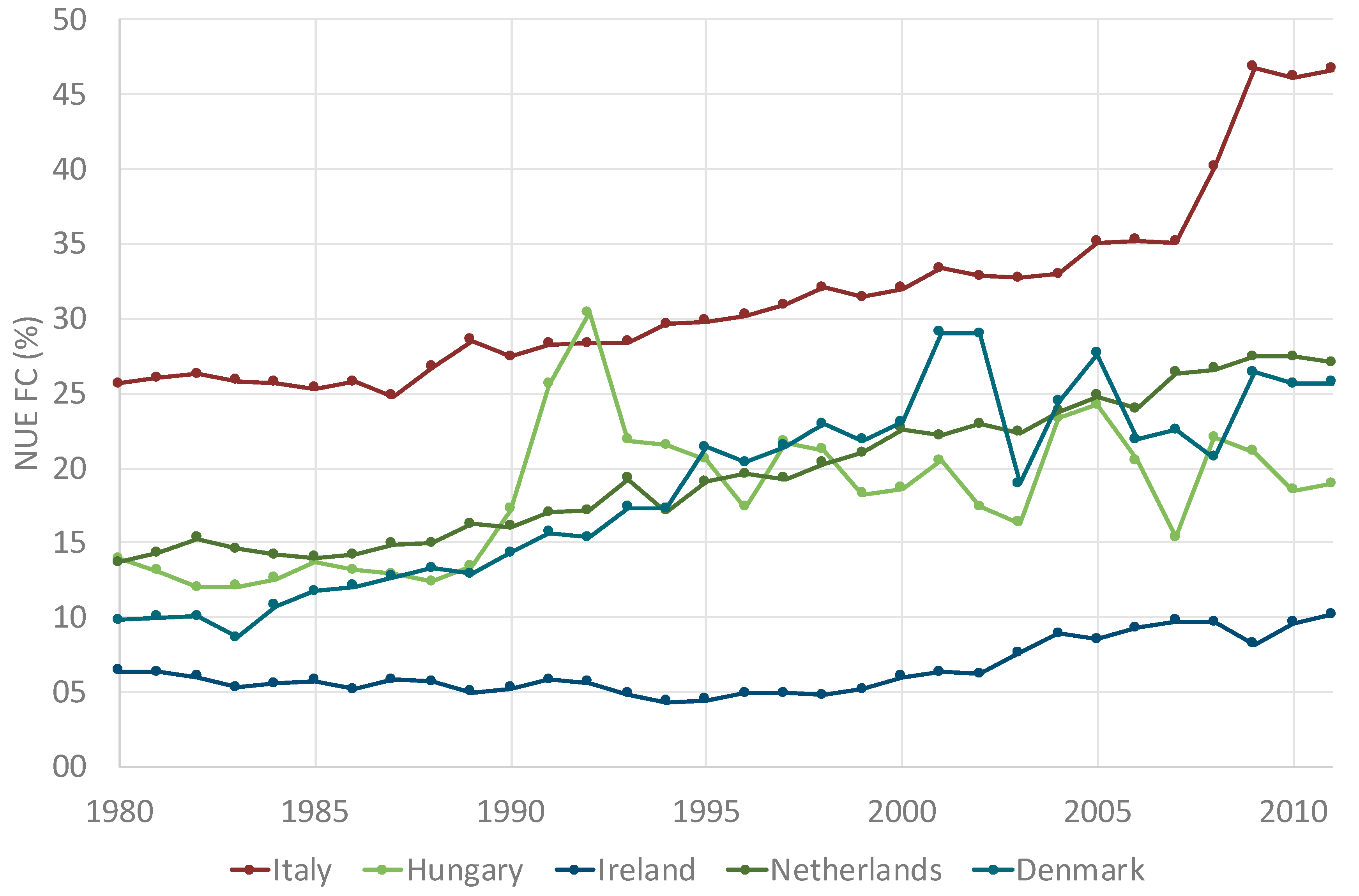 Sustainability 10 00925 g004
