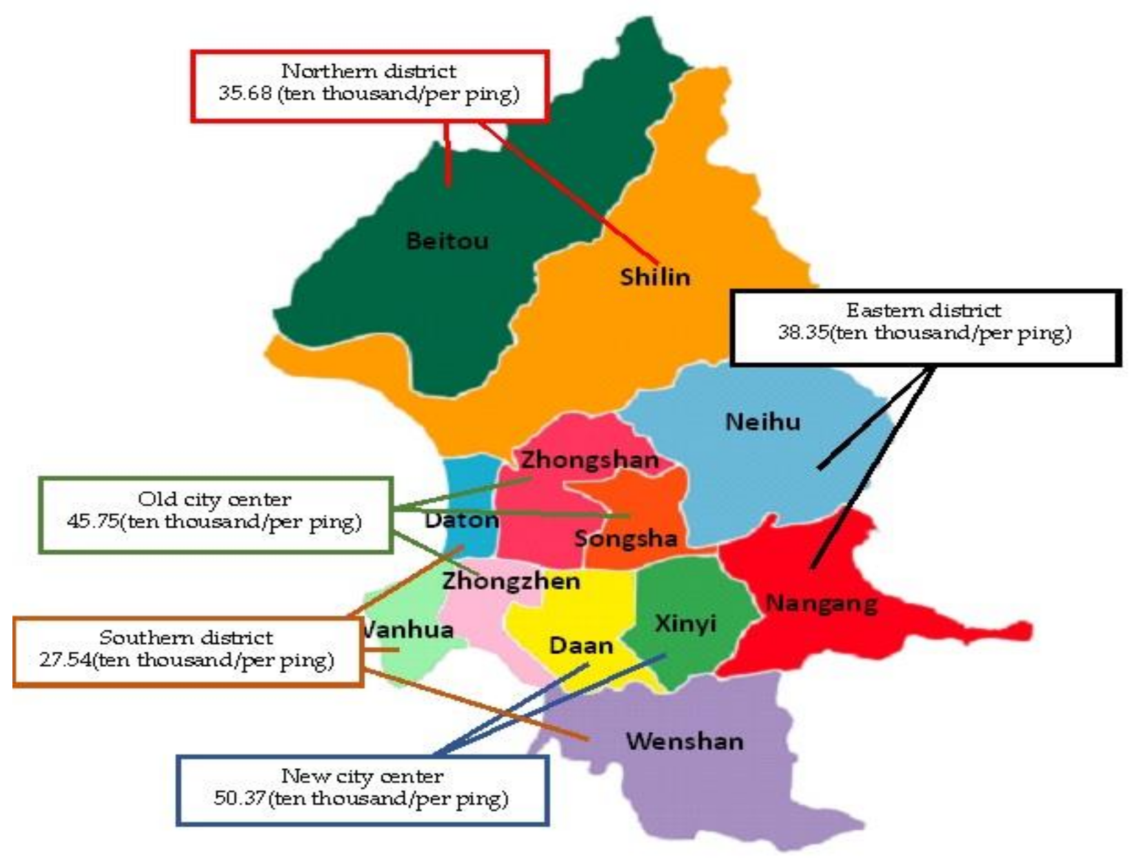 Sustainability Free FullText House Prices, Mortgage Rate, and