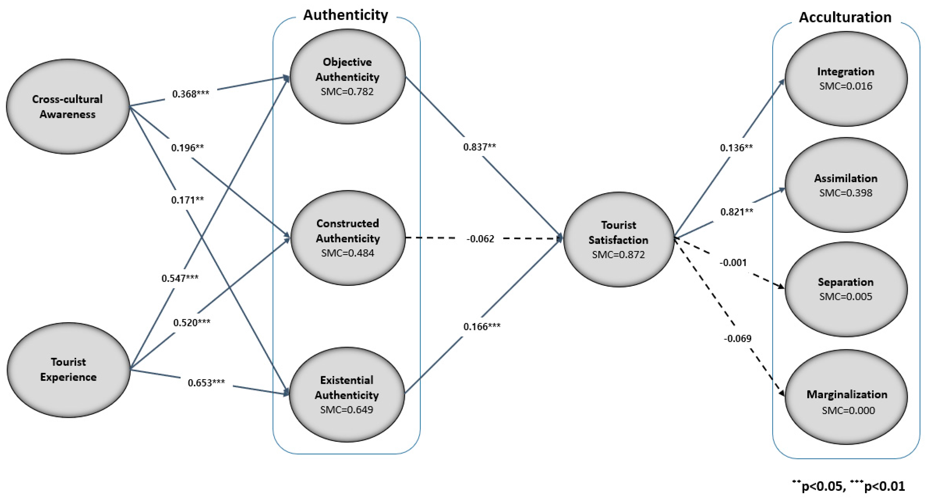 Sustainability 10 00927 g002