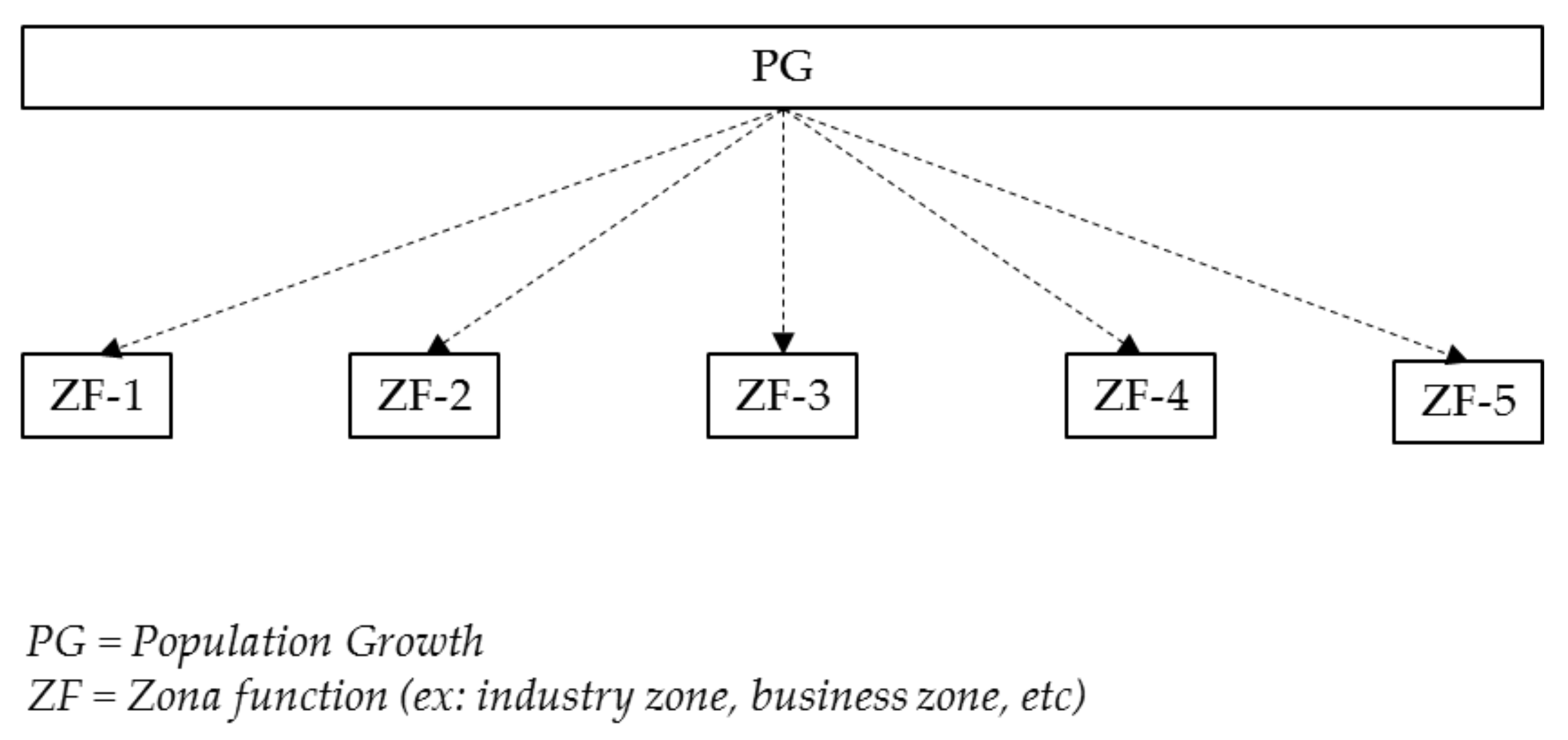 Sustainability 10 00930 g001