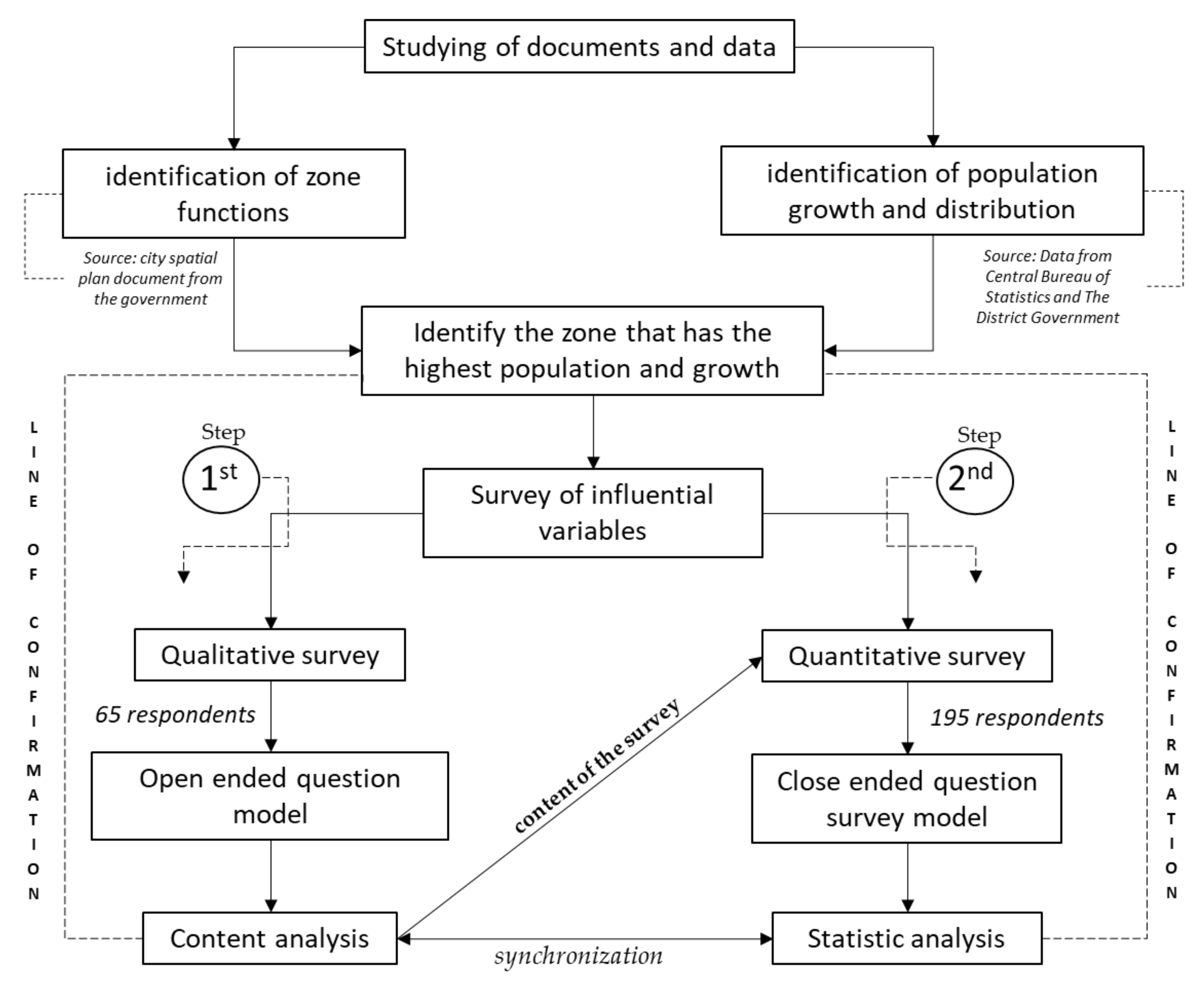 Sustainability 10 00930 g002