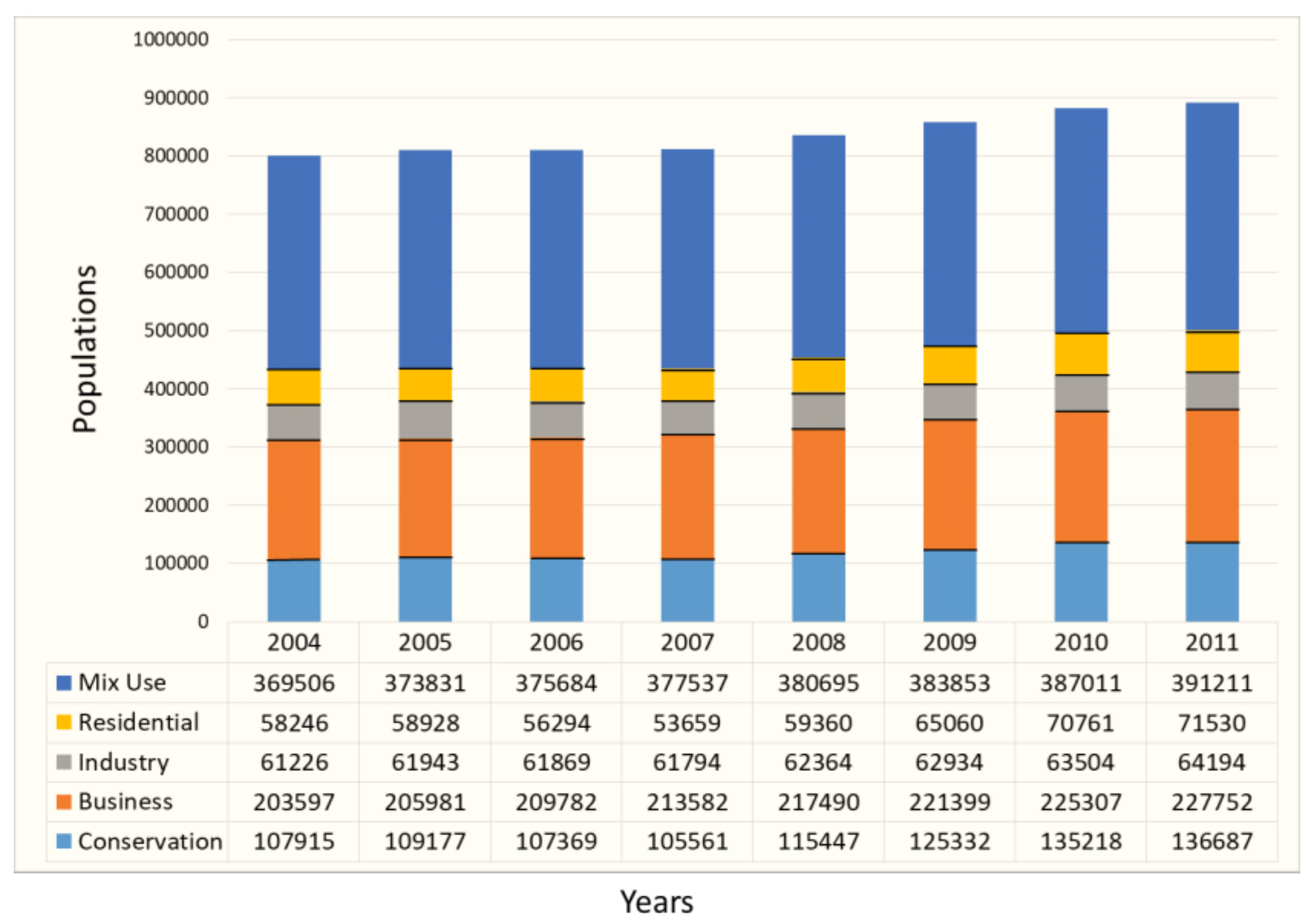 Sustainability 10 00930 g004