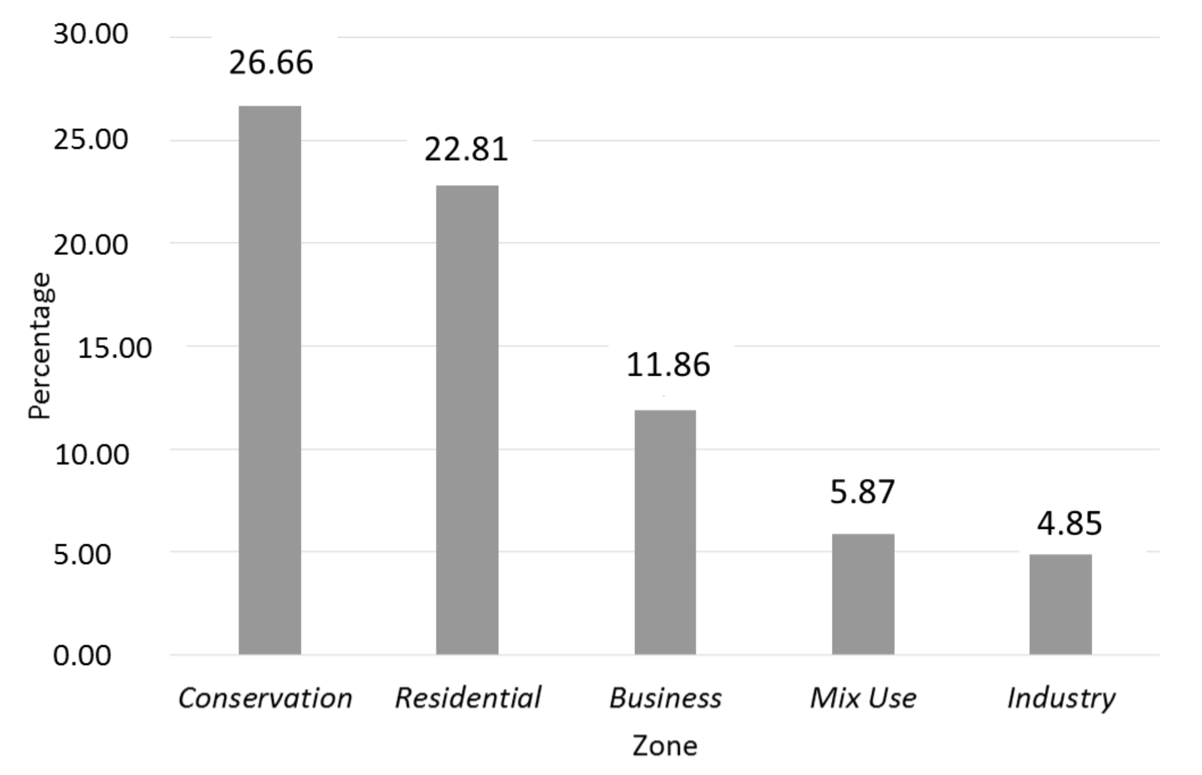Sustainability 10 00930 g006