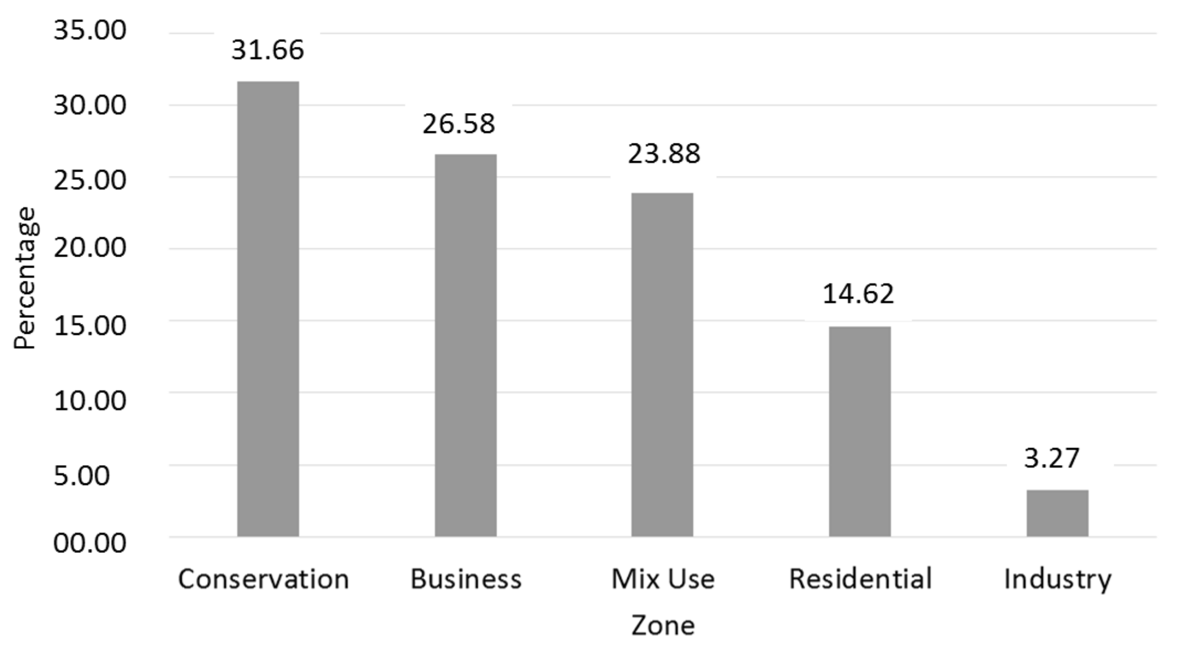 Sustainability 10 00930 g007