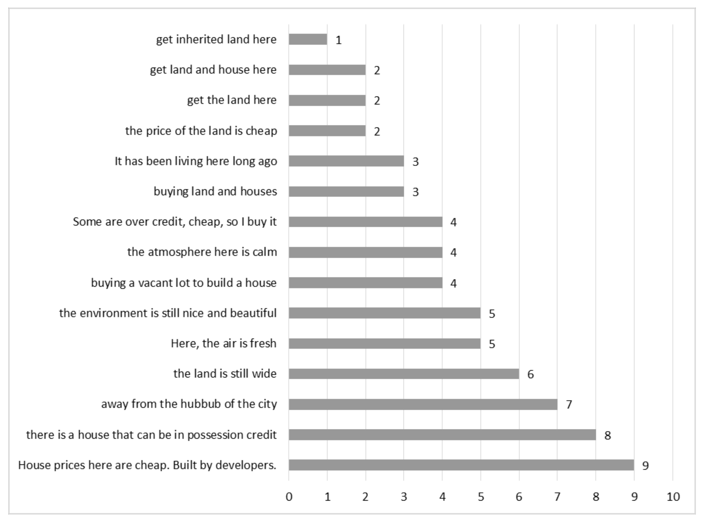 Sustainability 10 00930 g008
