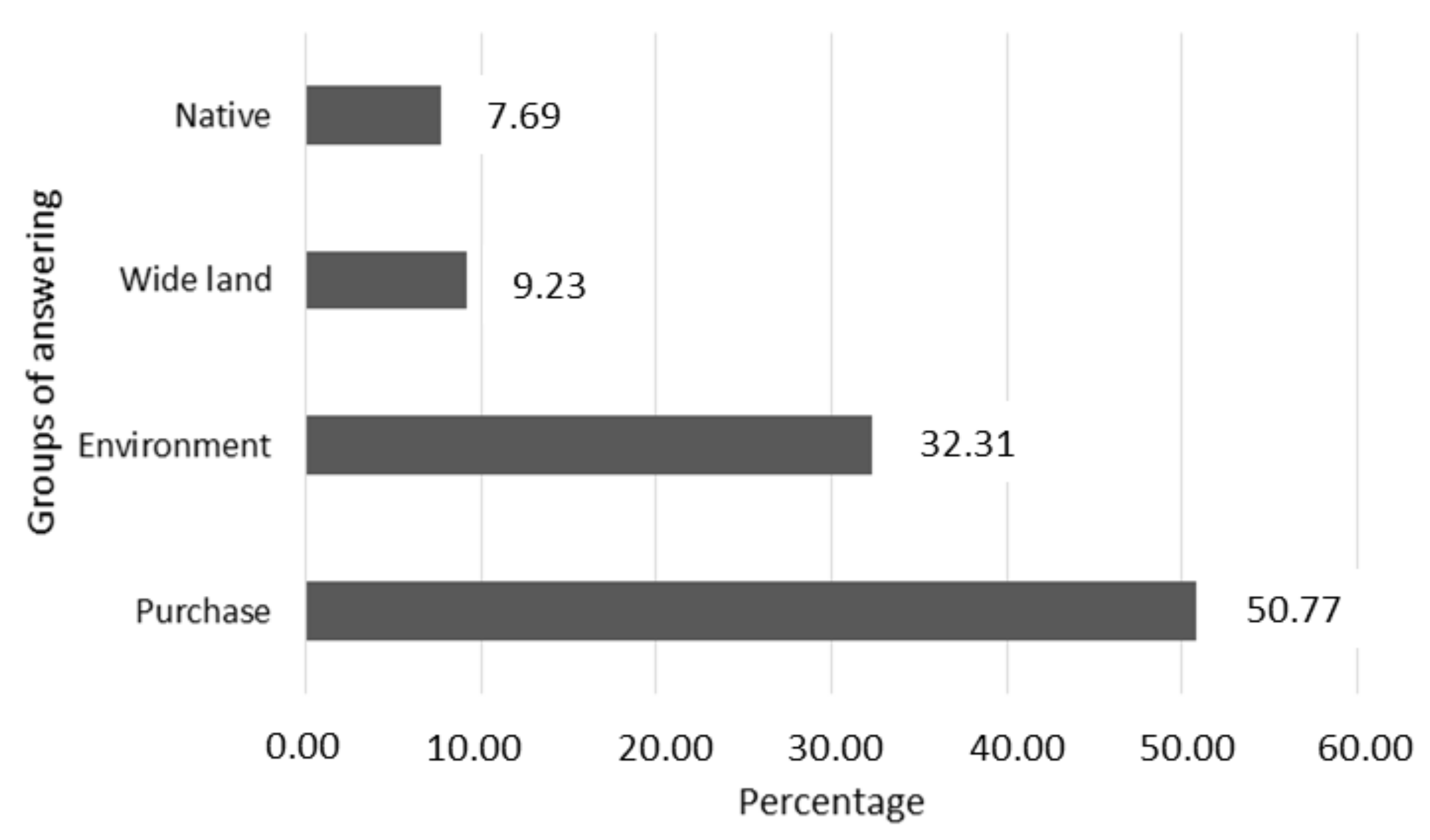 Sustainability 10 00930 g009