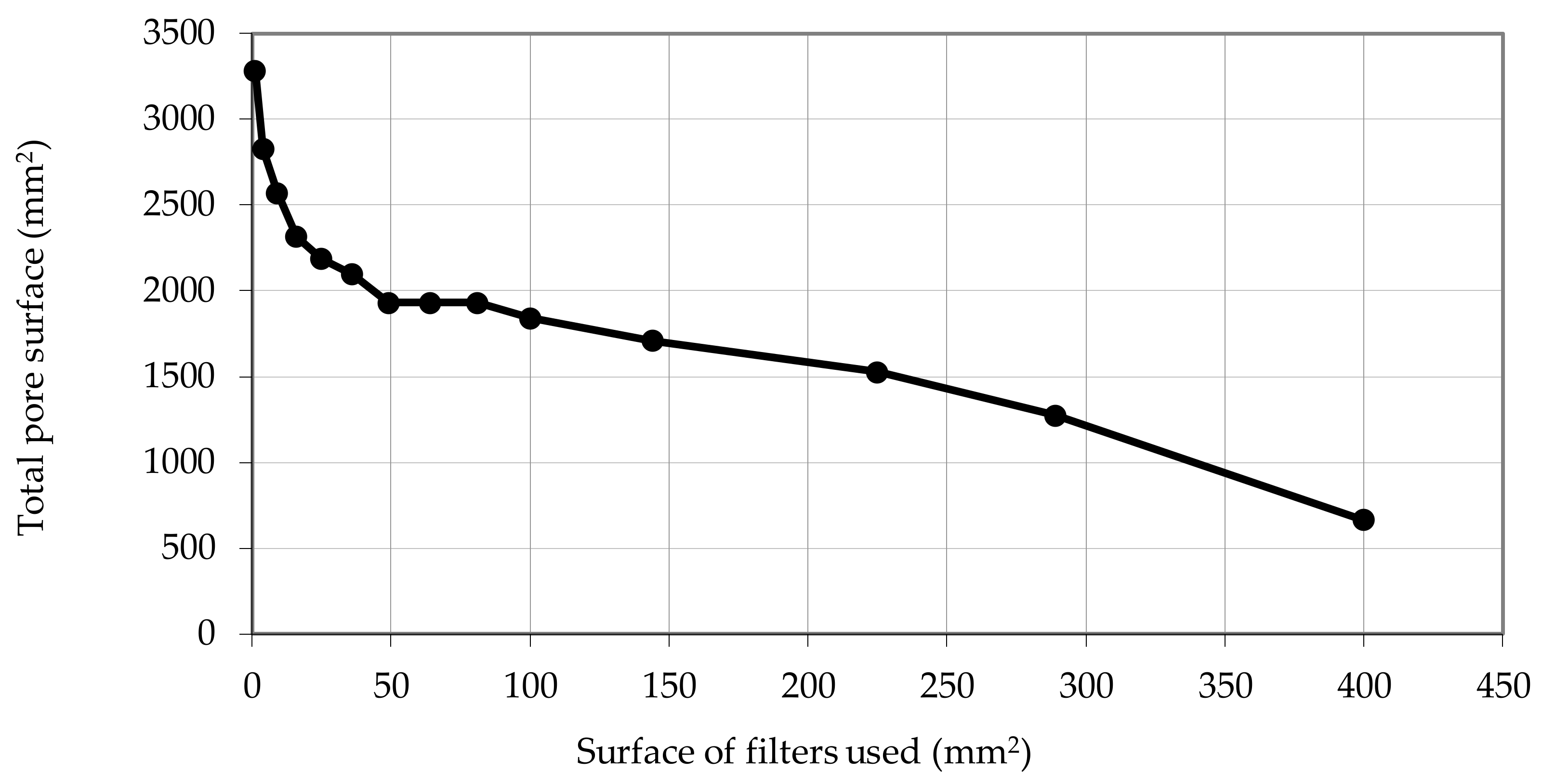 Sustainability Free Full Text Qsi Methods For Determining The Quality Of The Surface Finish Of Concrete Html