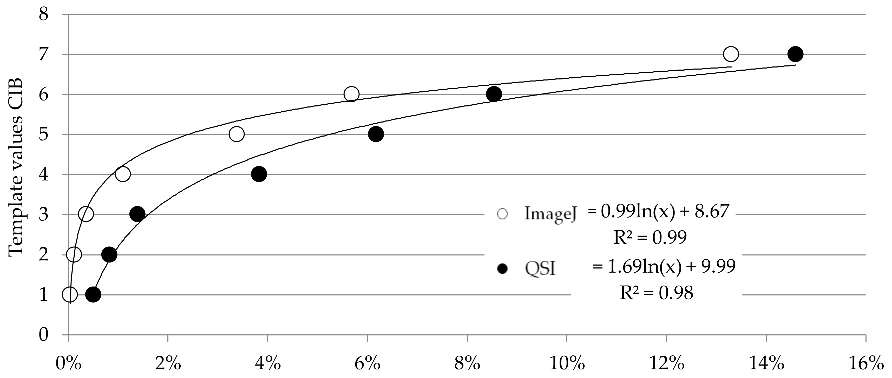 Sustainability 10 00931 g010 550