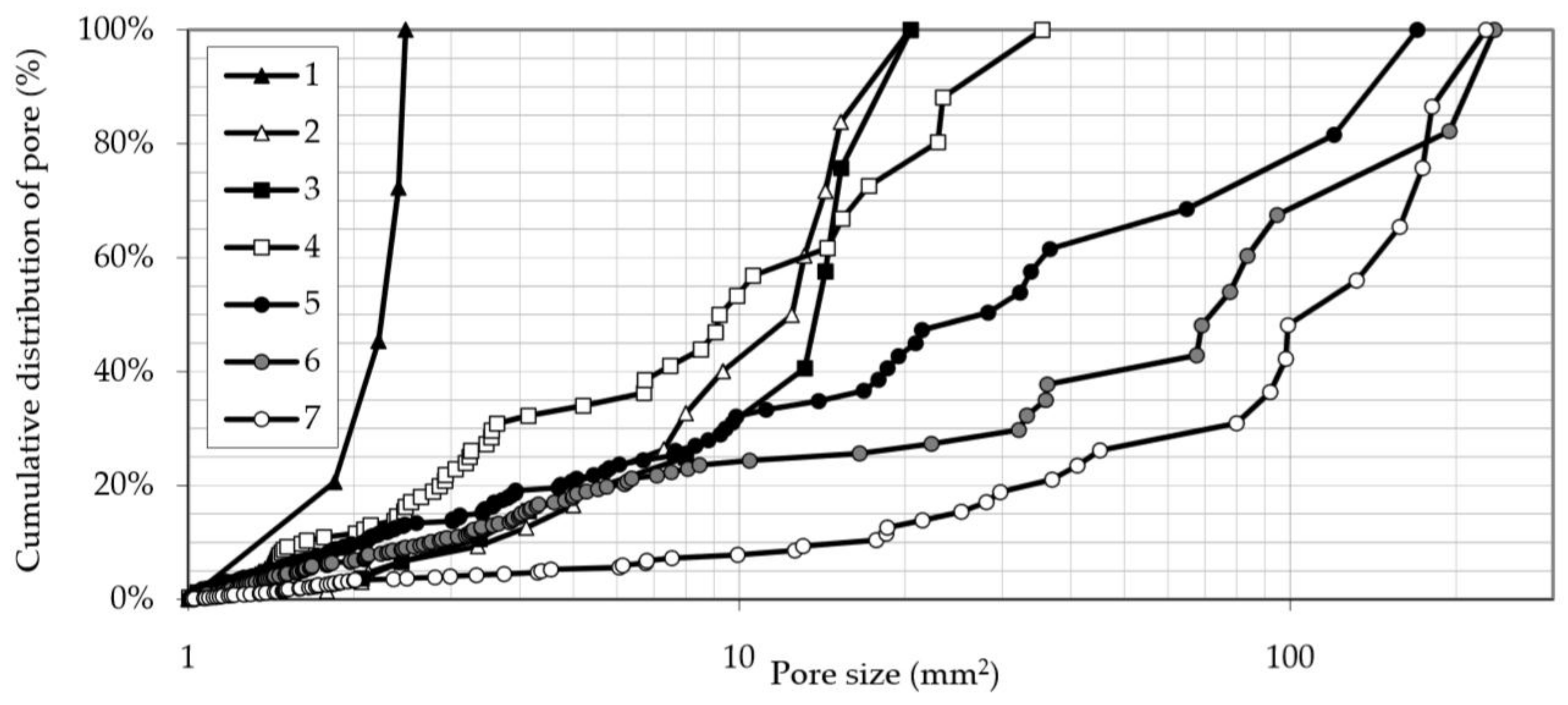 Sustainability 10 00931 g012 550