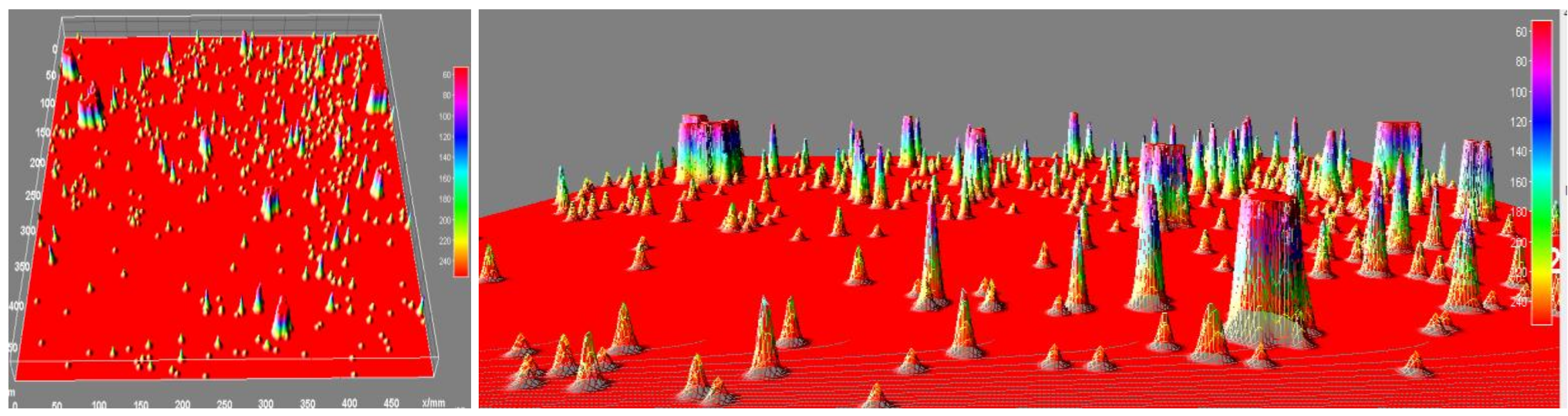 Sustainability 10 00931 g016 550