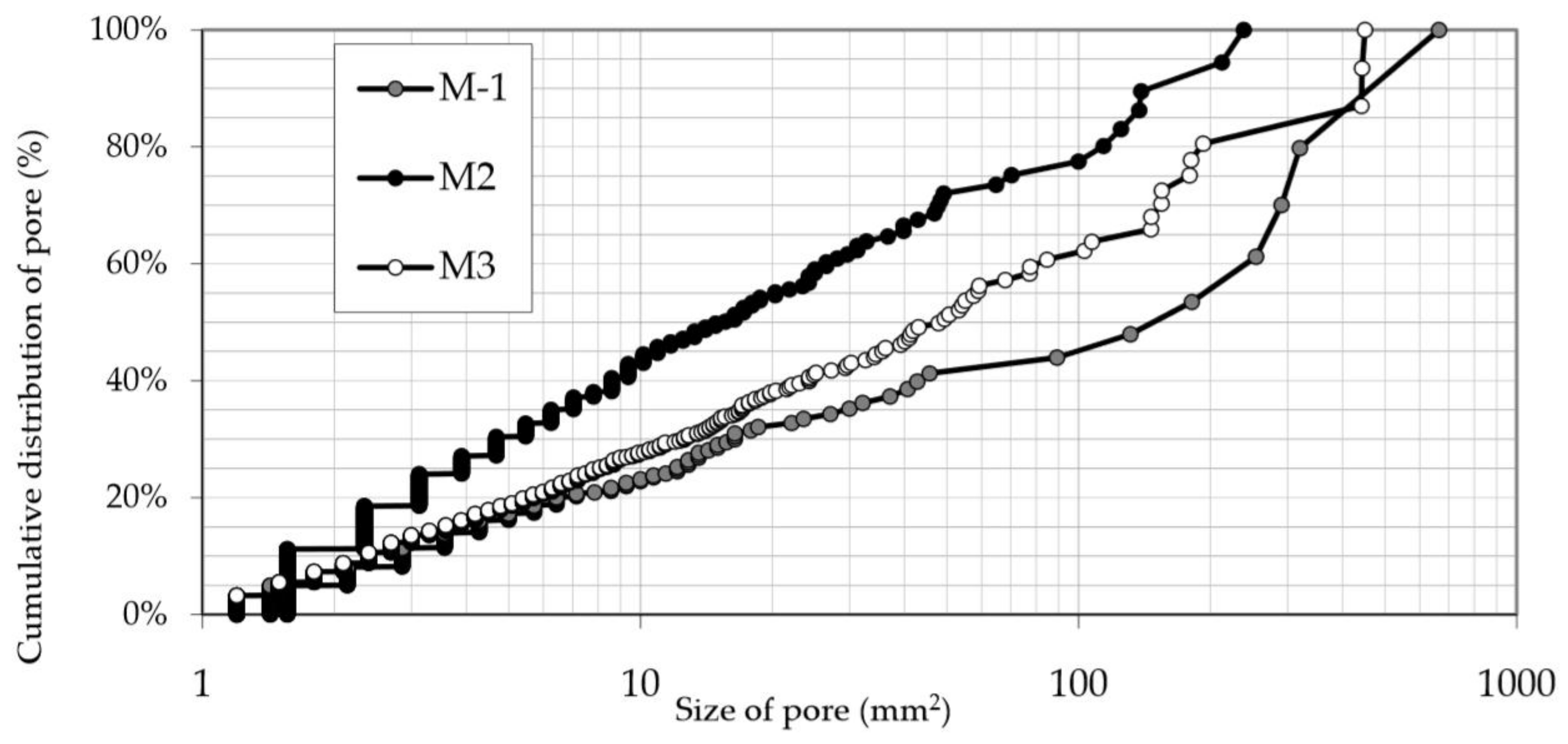Sustainability 10 00931 g017 550
