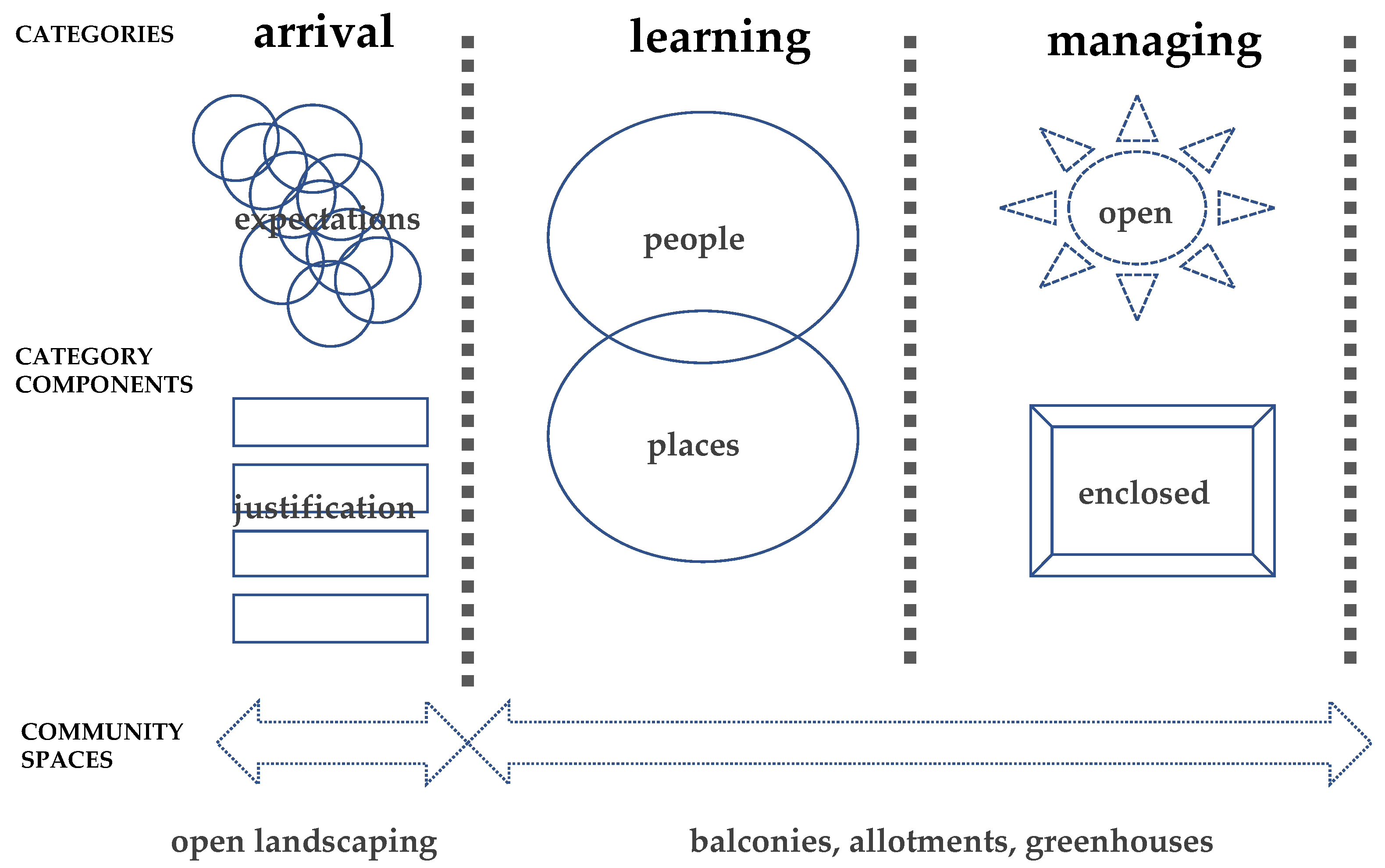 Sustainability 10 00934 g001