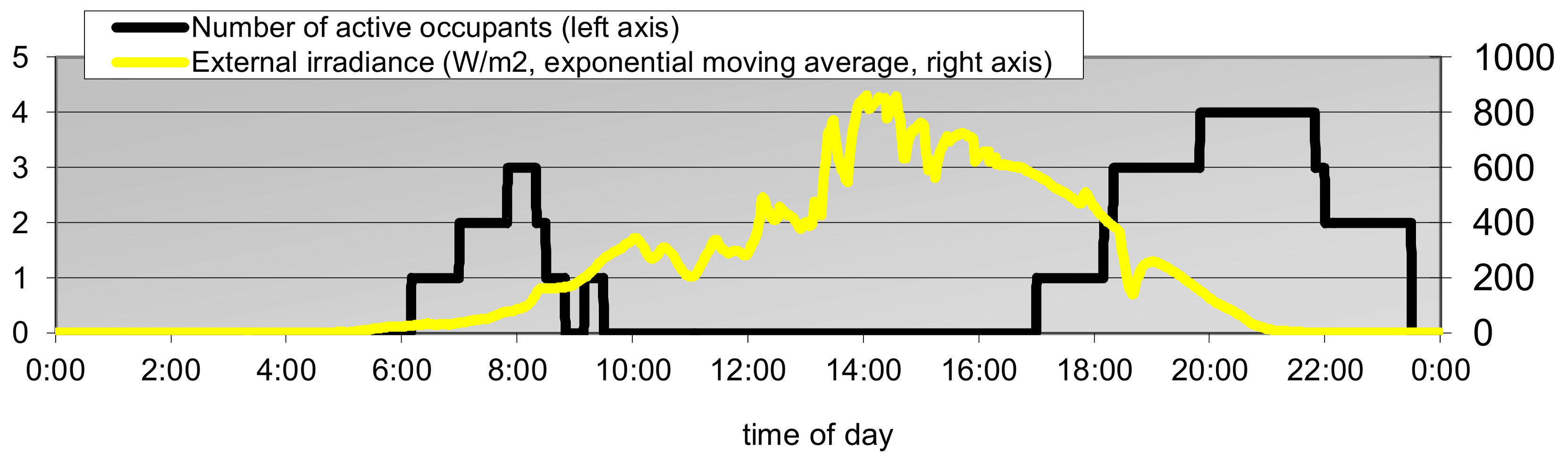 Sustainability 10 00935 g002 Sustainability 10 00935 g002