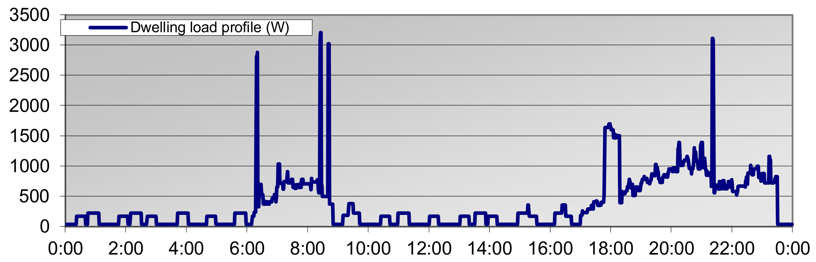 Sustainability 10 00935 g005 Sustainability 10 00935 g005
