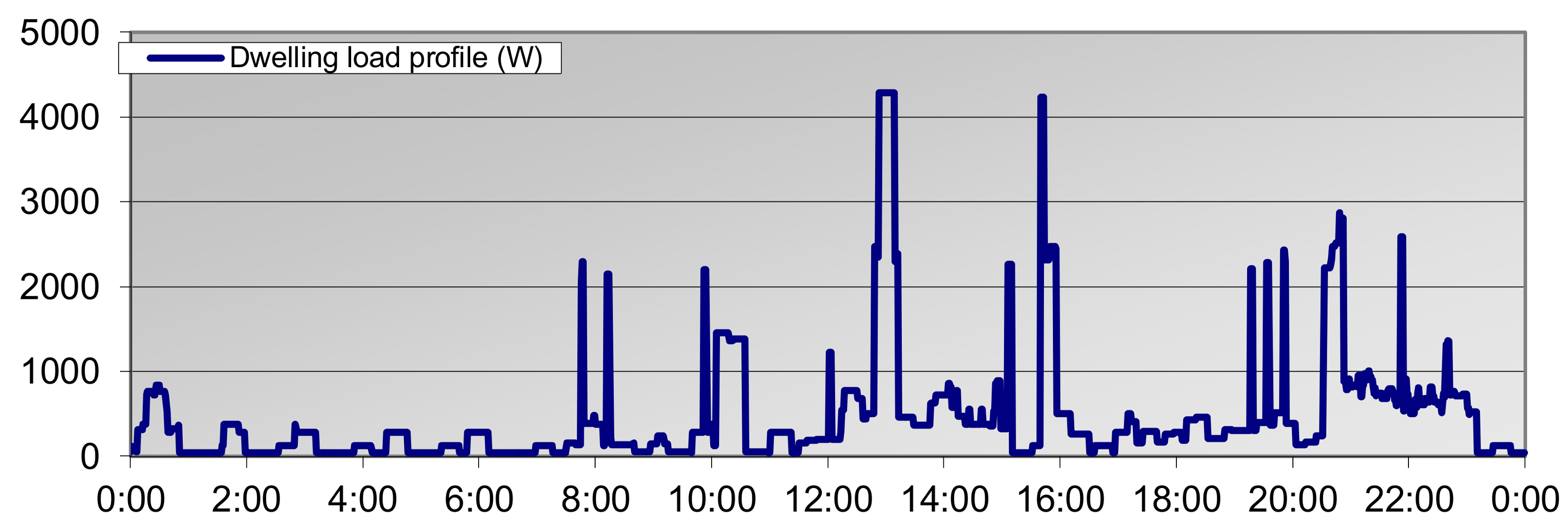Sustainability 10 00935 g006 Sustainability 10 00935 g006