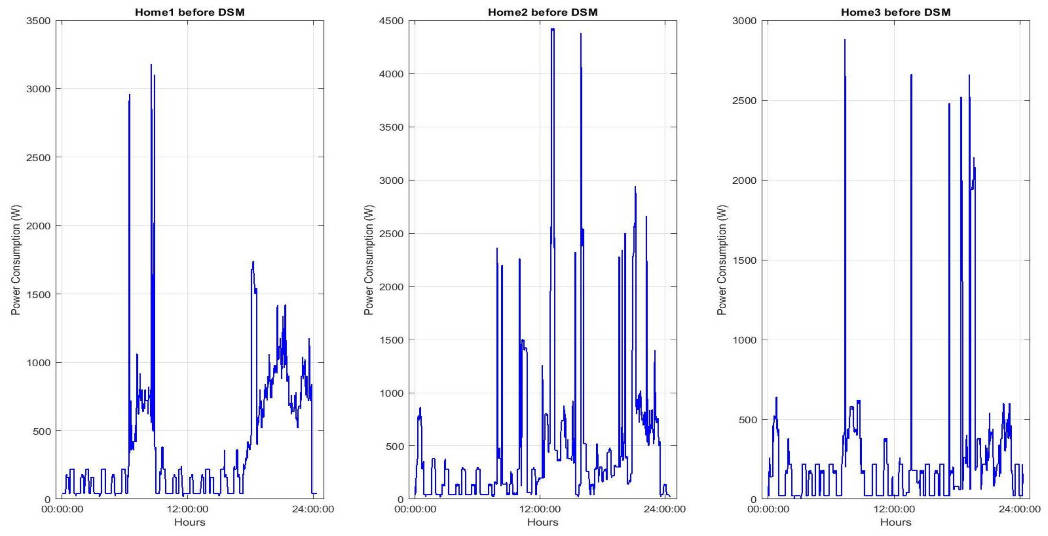 Sustainability 10 00935 g010 Sustainability 10 00935 g010