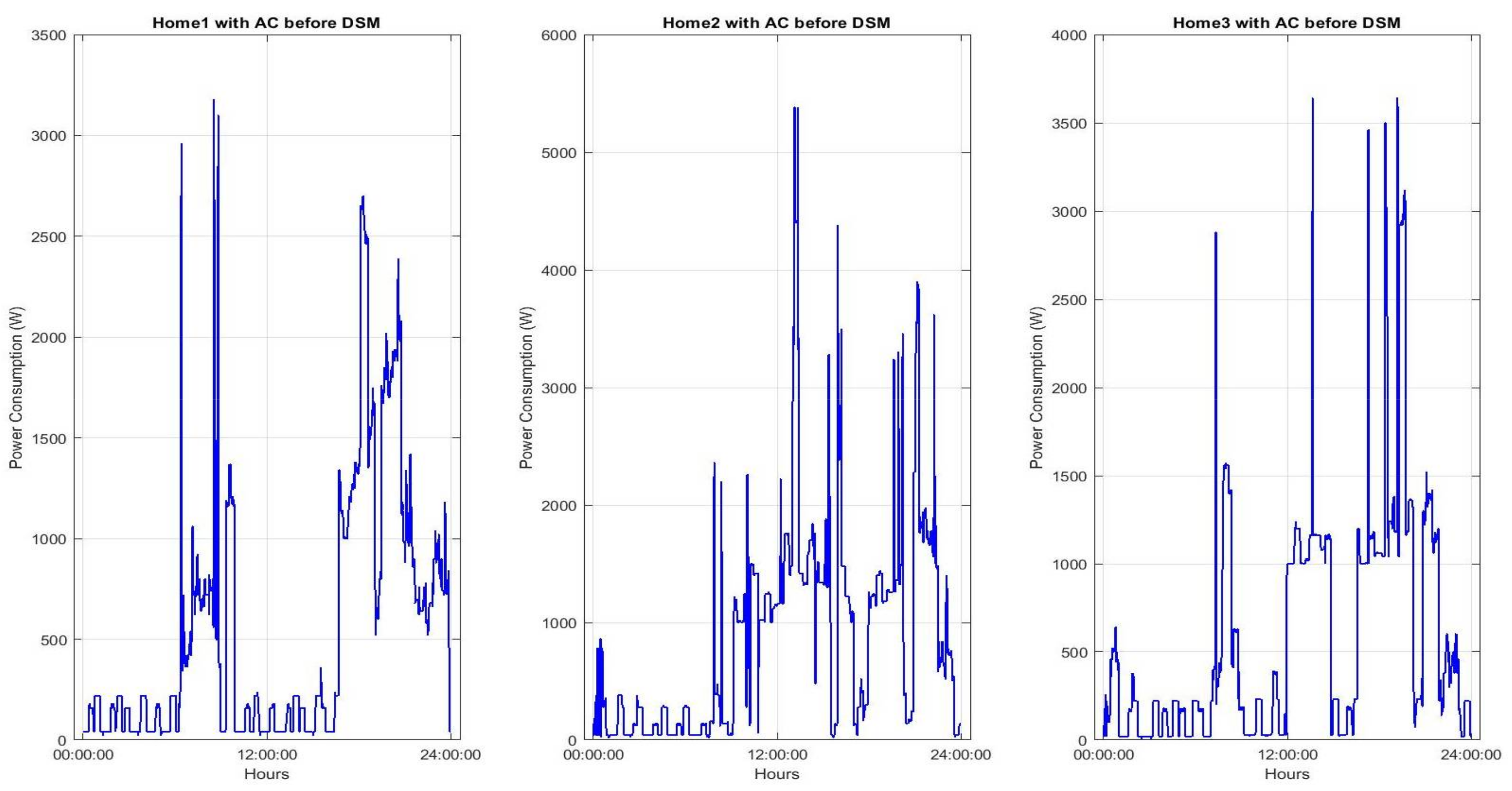 Sustainability 10 00935 g011 Sustainability 10 00935 g011