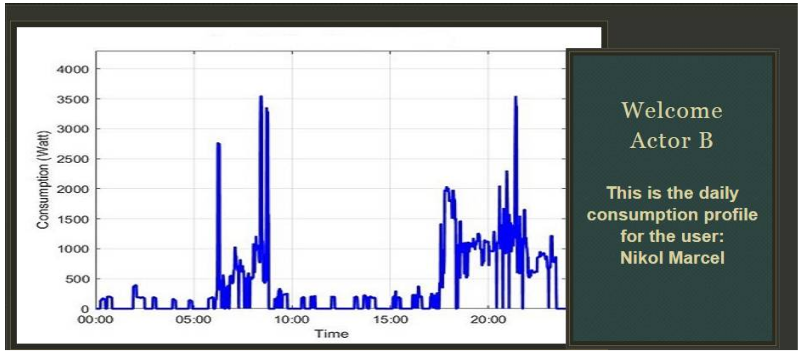 Sustainability 10 00935 g014 Sustainability 10 00935 g014
