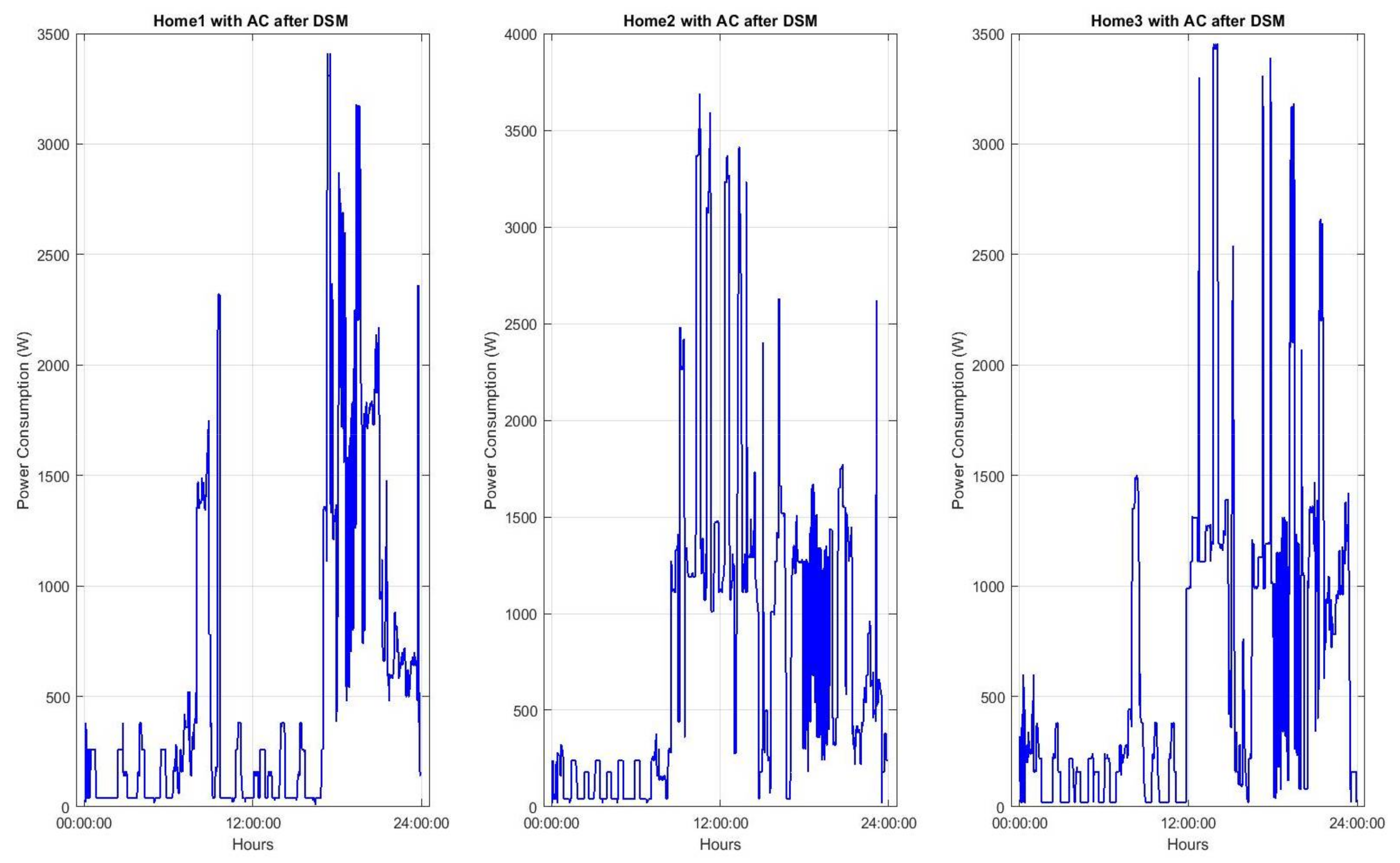 Sustainability 10 00935 g020 Sustainability 10 00935 g020