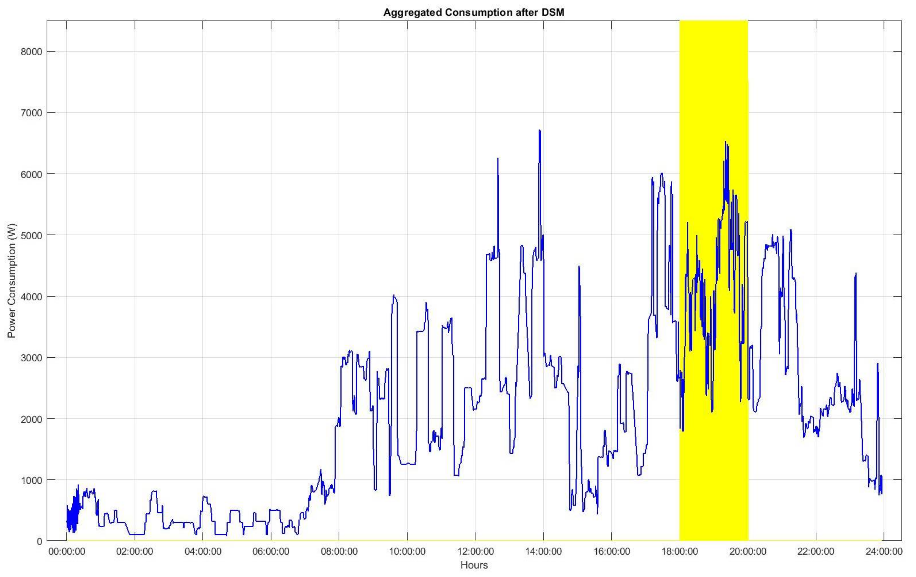 Sustainability 10 00935 g021 Sustainability 10 00935 g021