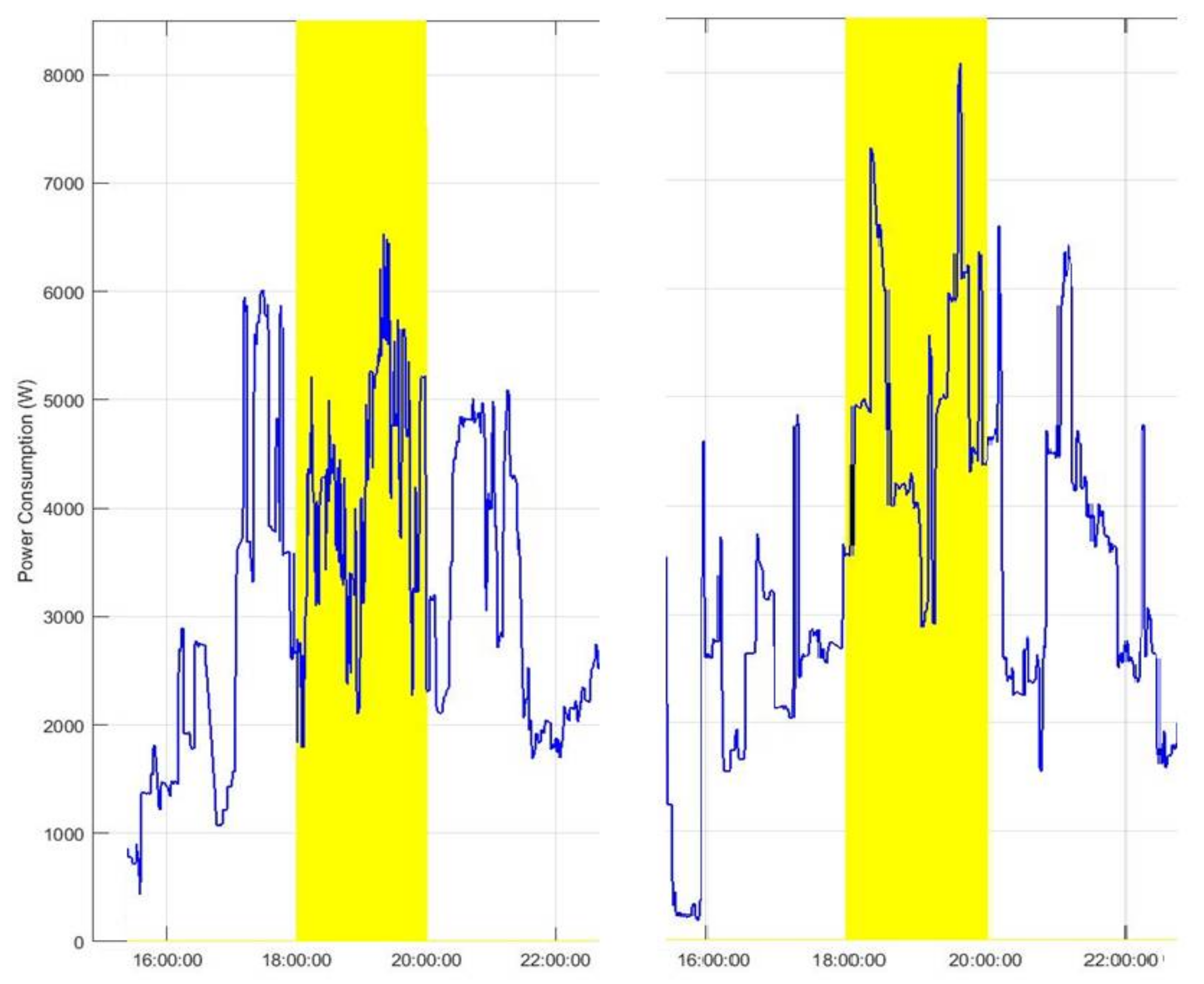 Sustainability 10 00935 g022 Sustainability 10 00935 g022