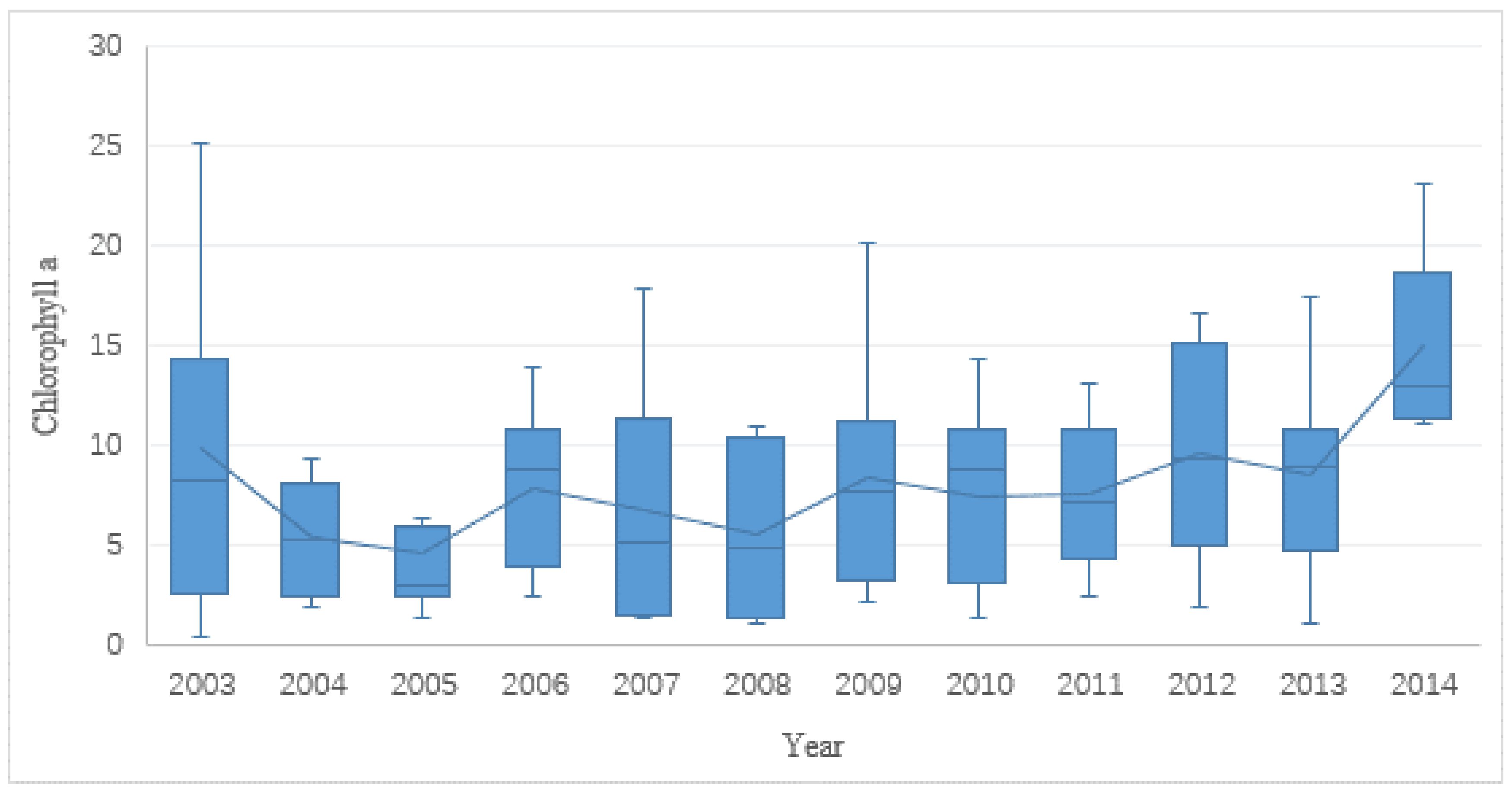 Sustainability 10 00936 g002 Sustainability 10 00936 g002