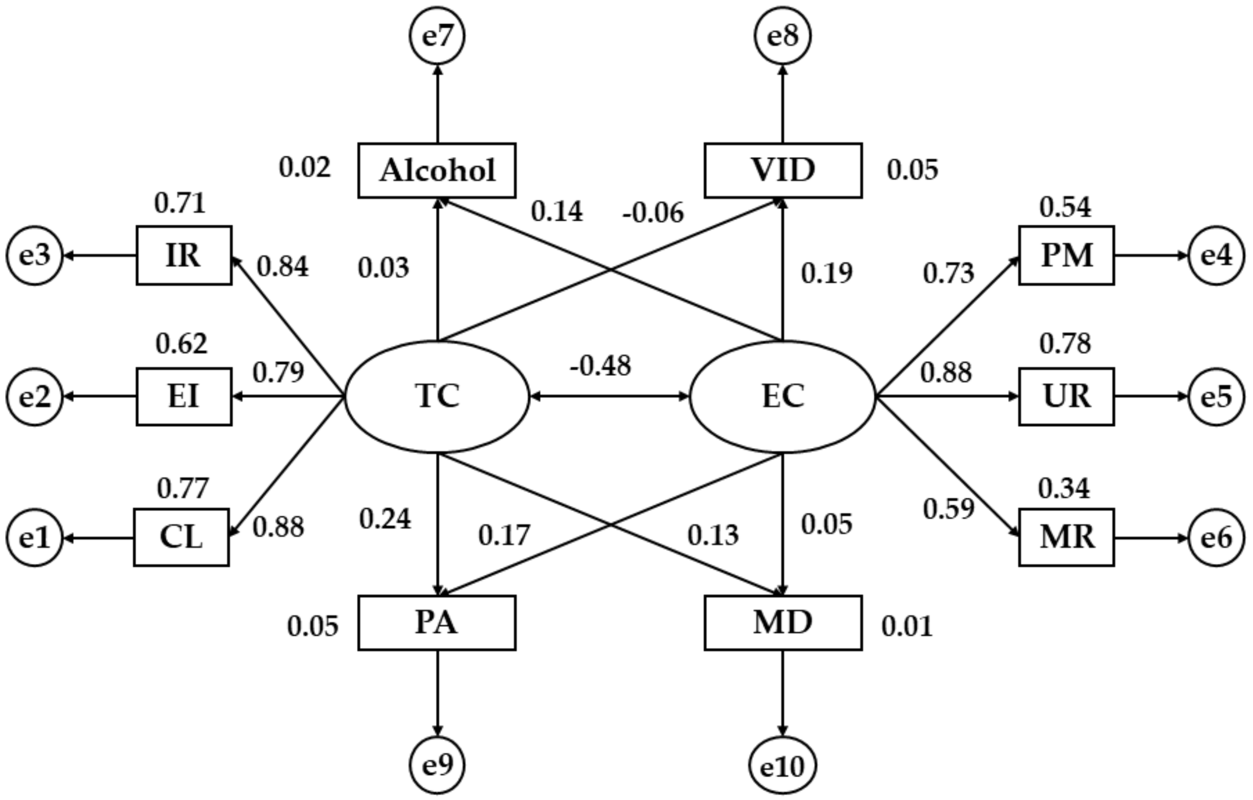 Sustainability 10 00938 g002