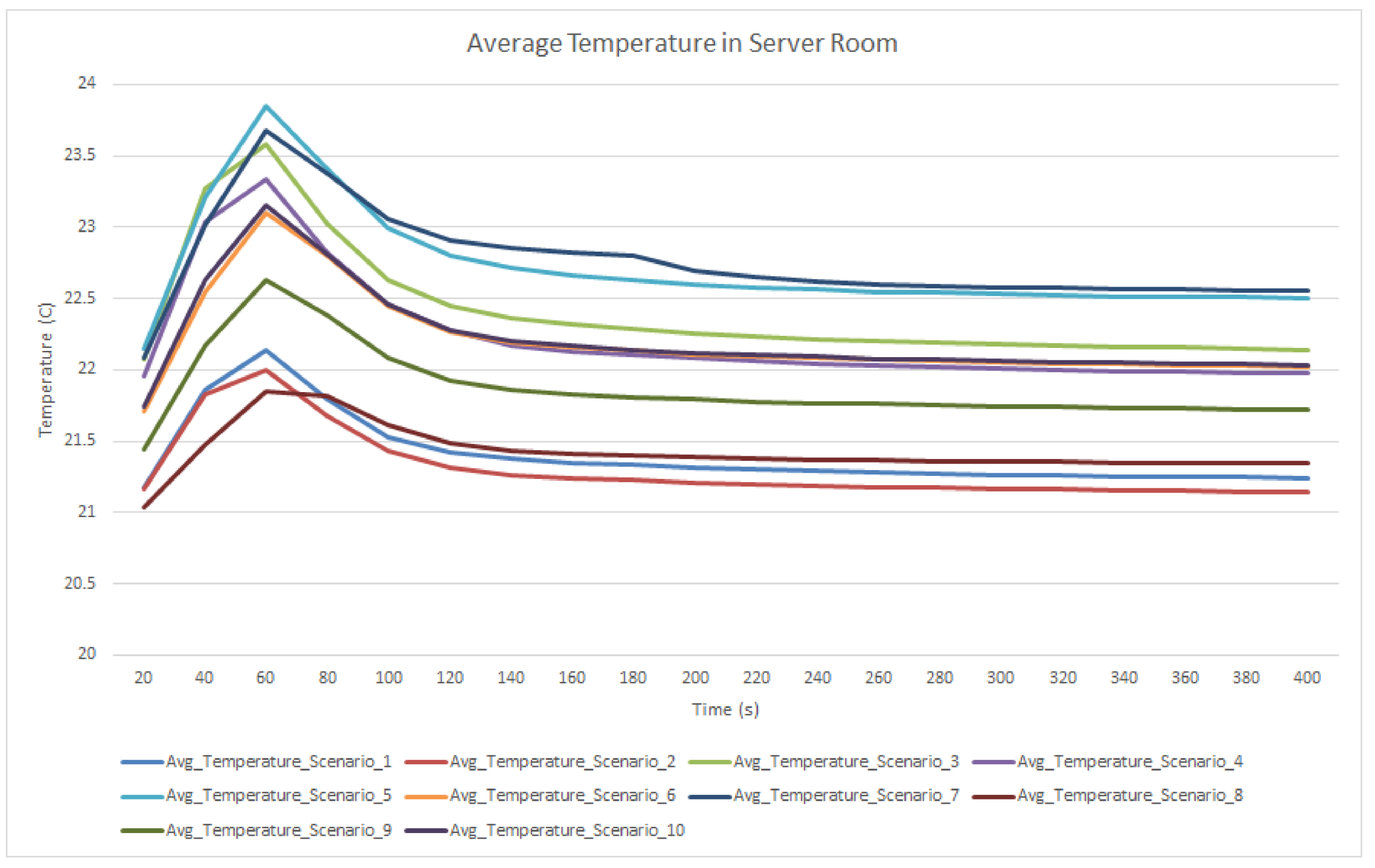 Sustainability 10 00939 g006