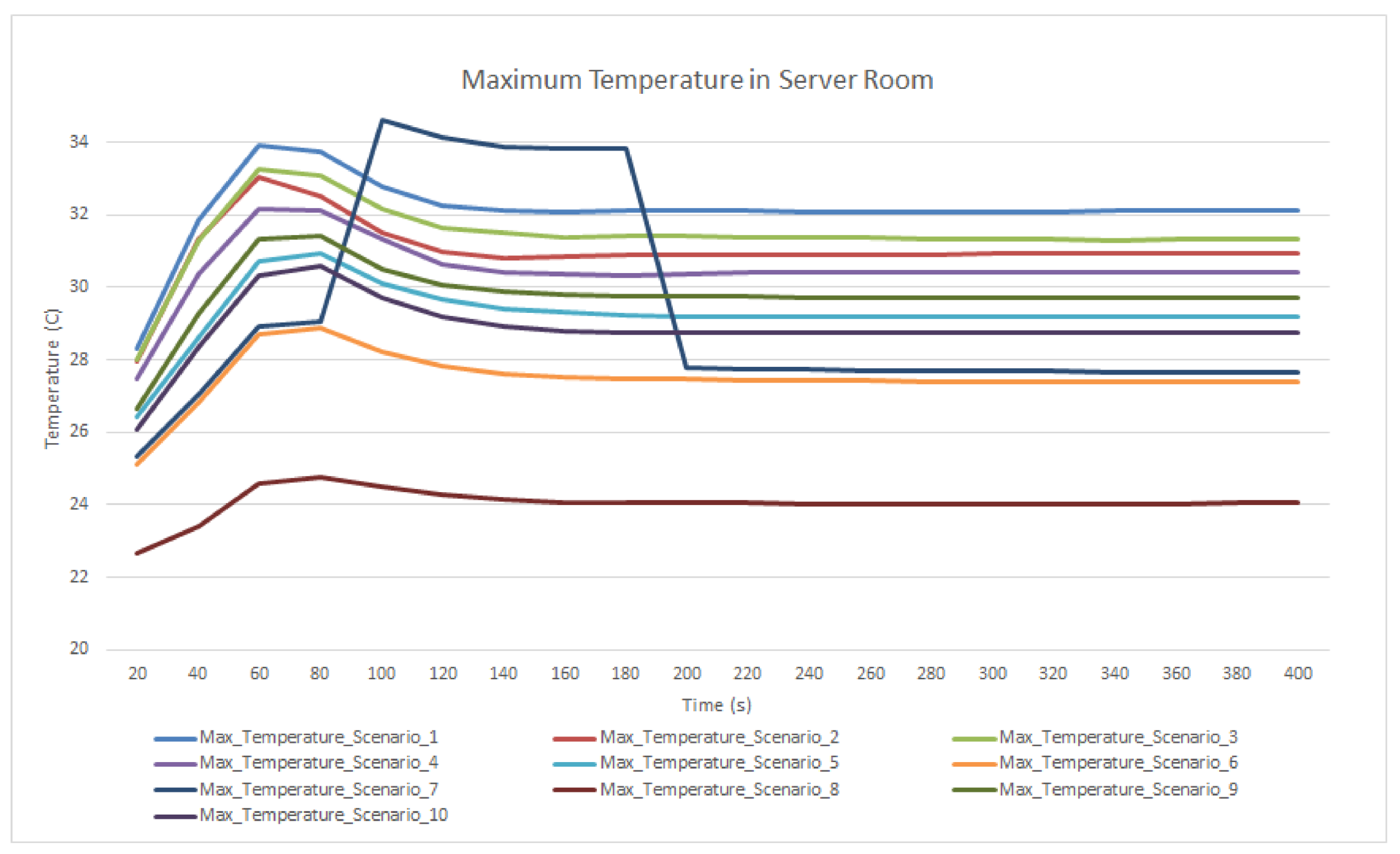 Sustainability Free Full Text Transforming Data Centers