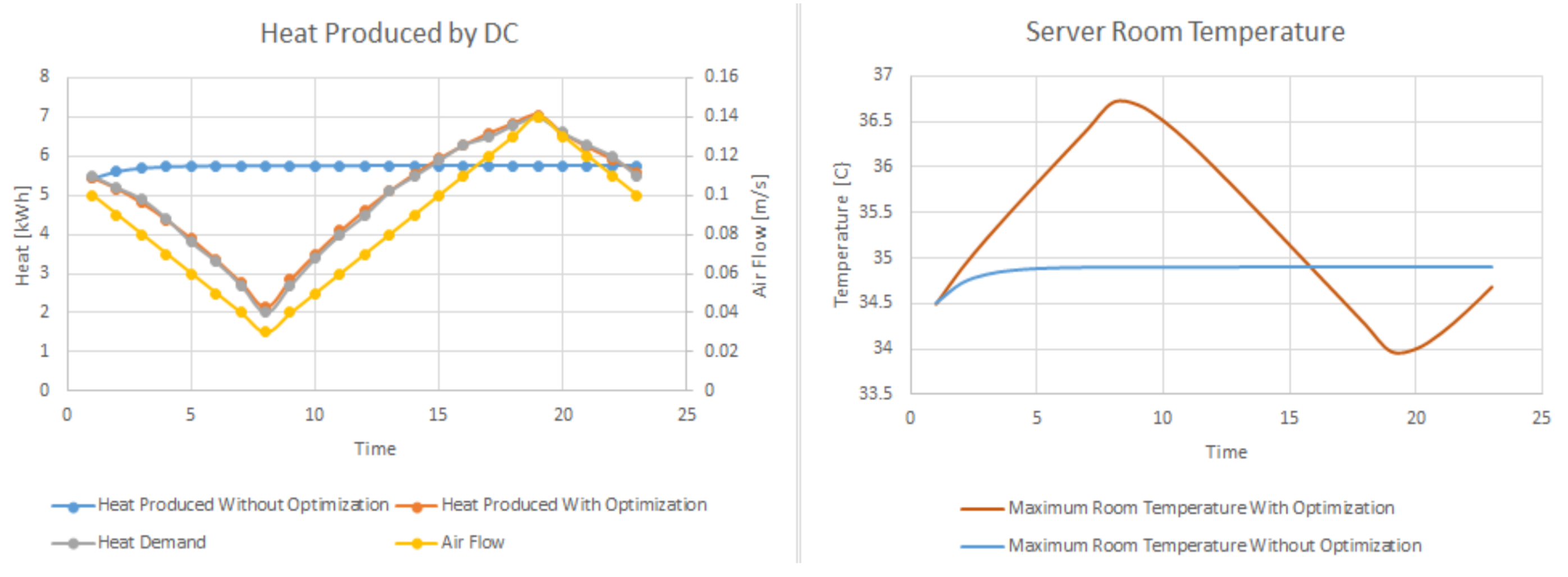 Sustainability Free Full Text Transforming Data Centers